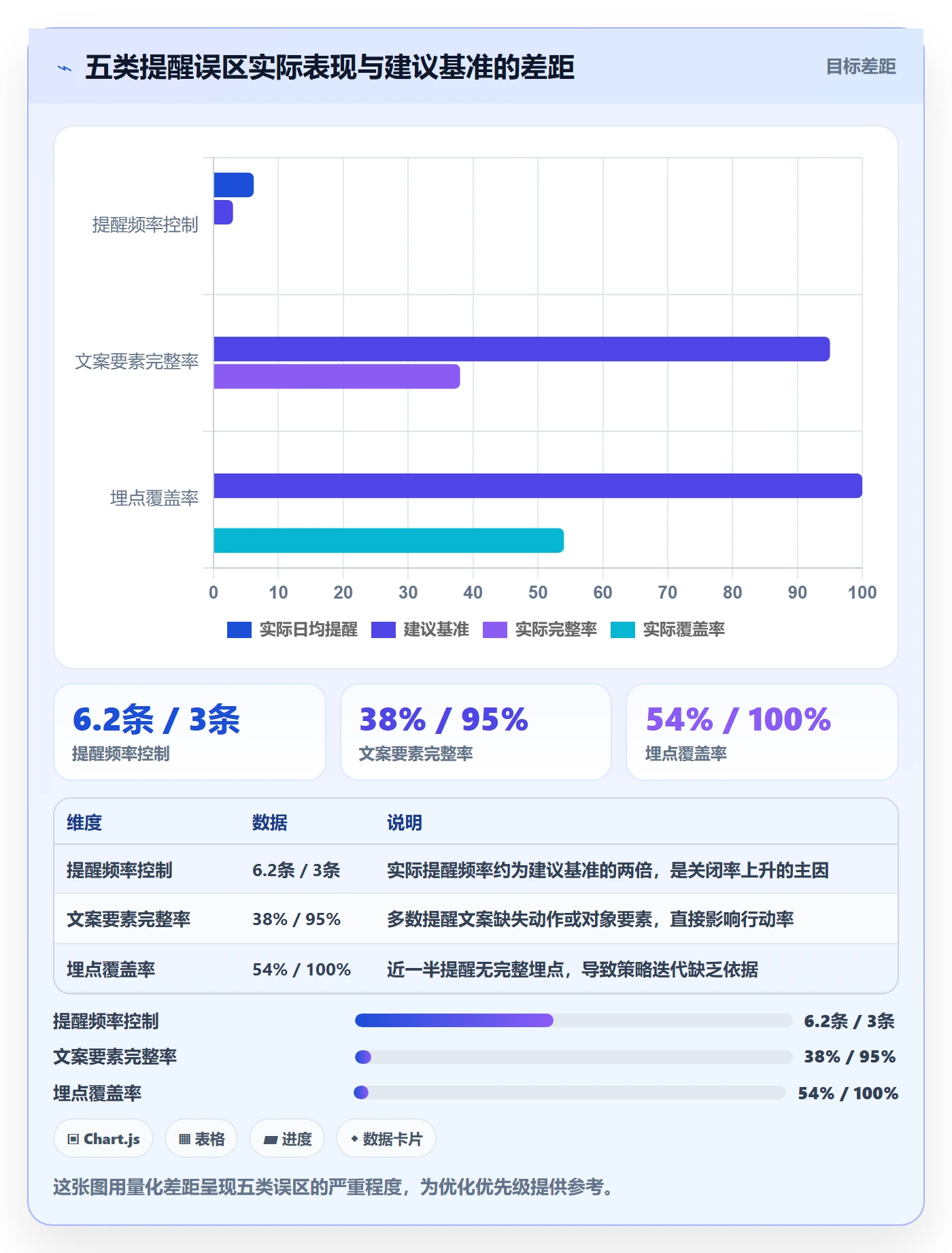 任务提醒如何做好提前提醒?产品经理最佳实践与操作步骤