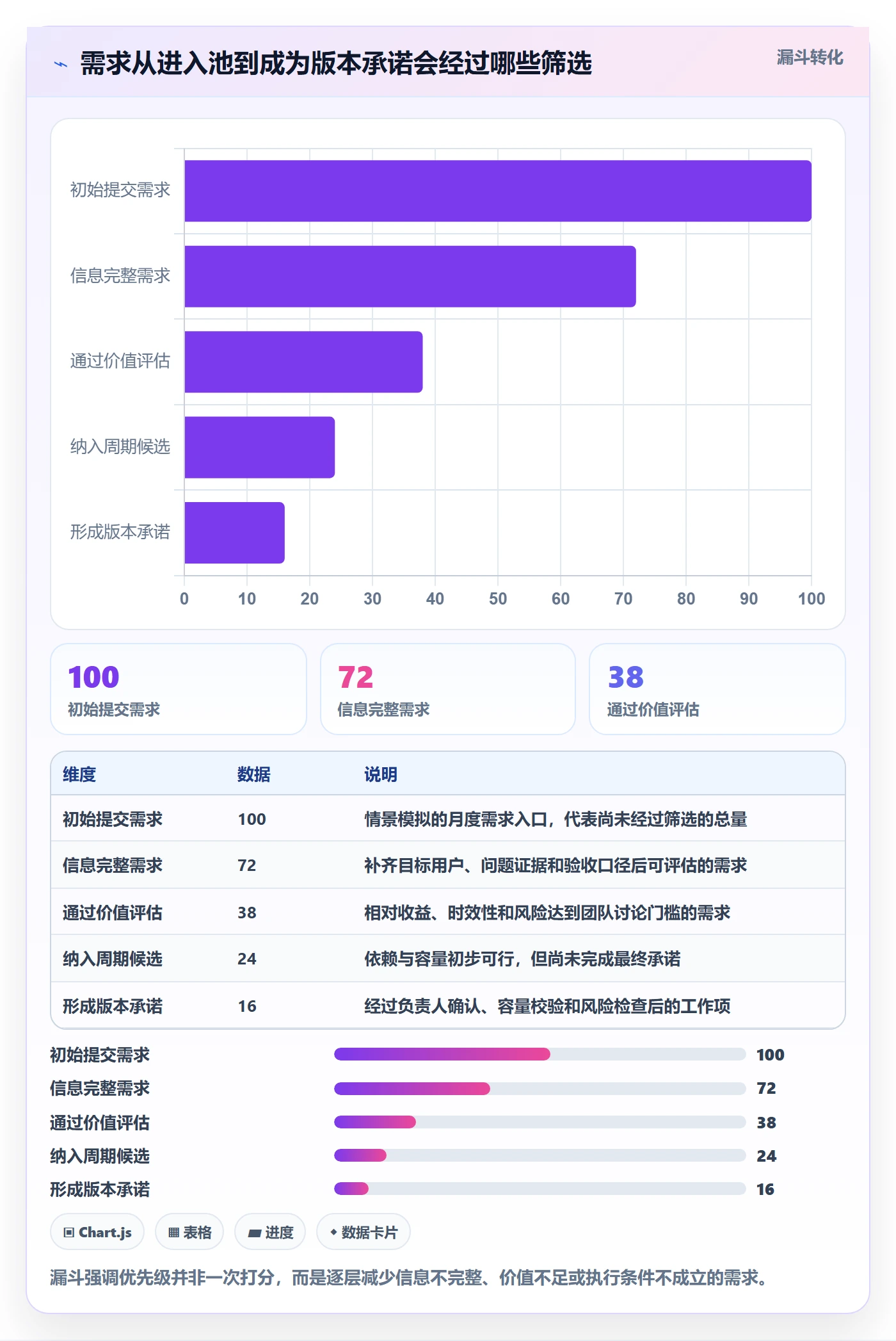 需求排期如何做好需求优先级？实施团队制度设计与操作步骤