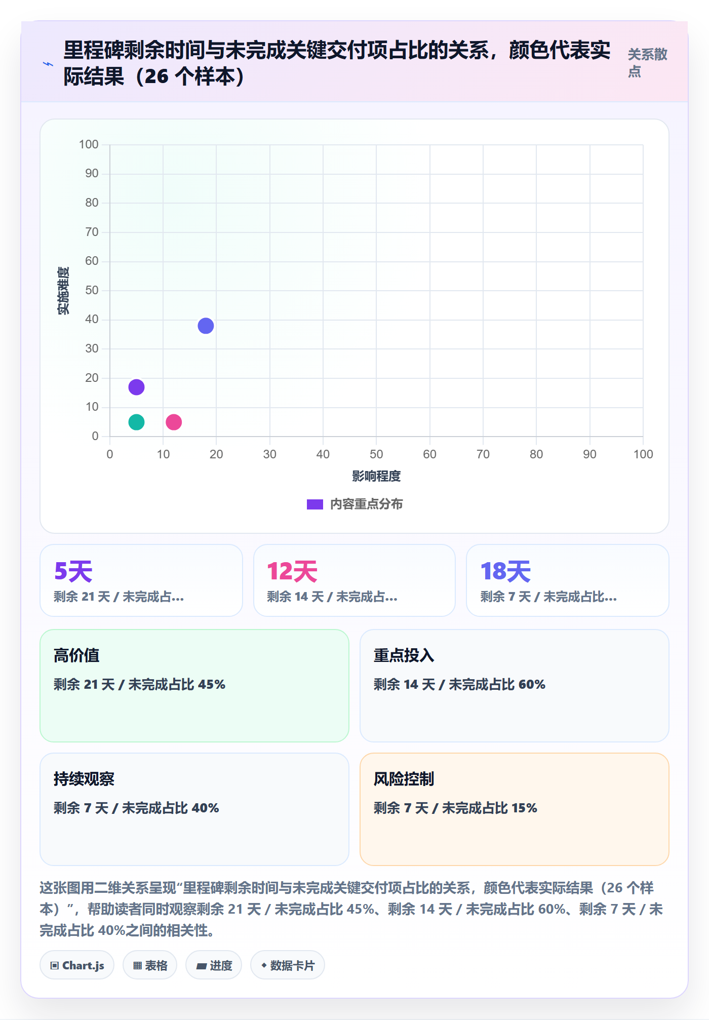 里程碑计划落地方案:项目经理开展里程碑的落地方案案例解析