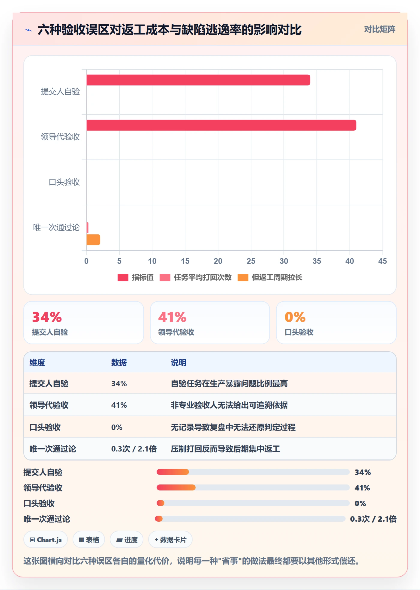 提交怎么做?项目经理入门指南:任务验收从0到1