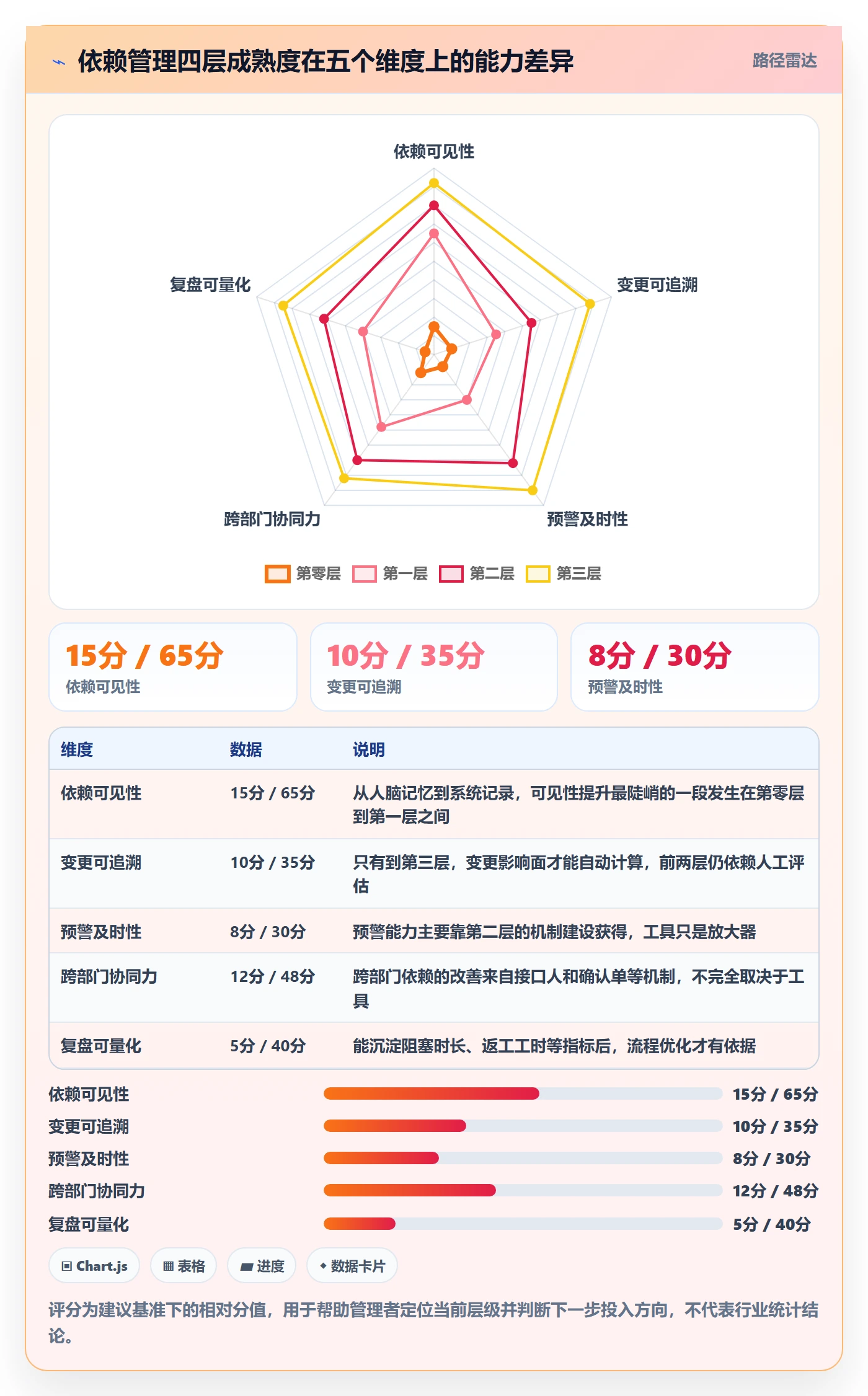 依赖冲突怎么做?企业管理者流程优化:任务依赖从0到1