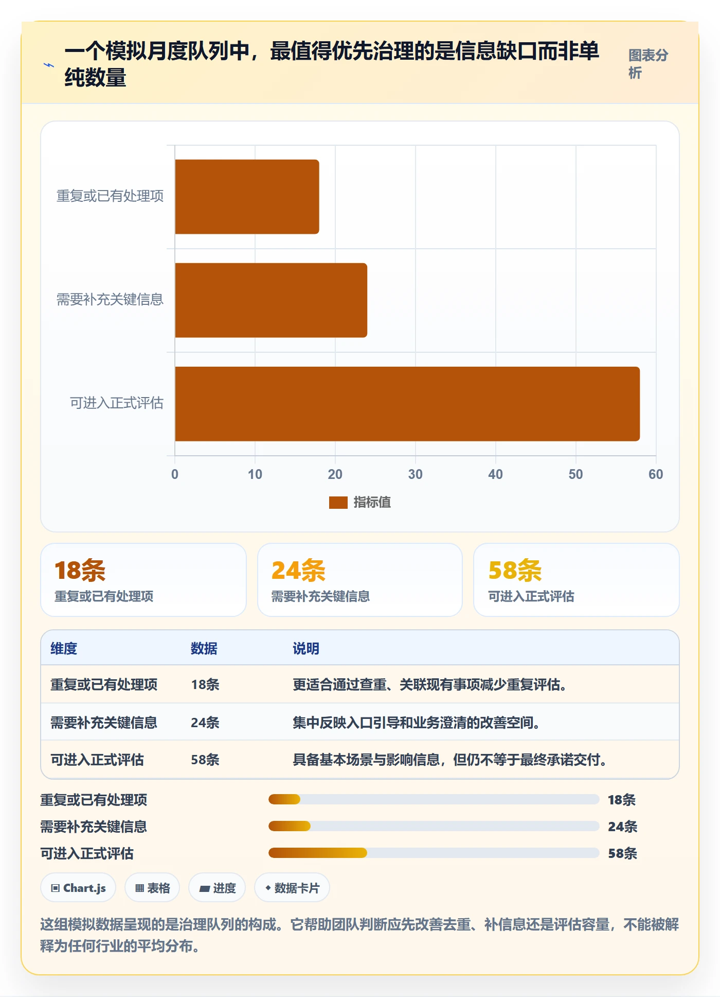 需求收集怎么做?PMO协同管理:需求管理从0到1