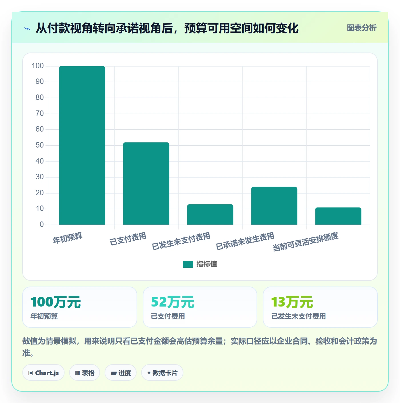 费用管理方法大全:管理层成本管理最佳实践落地清单