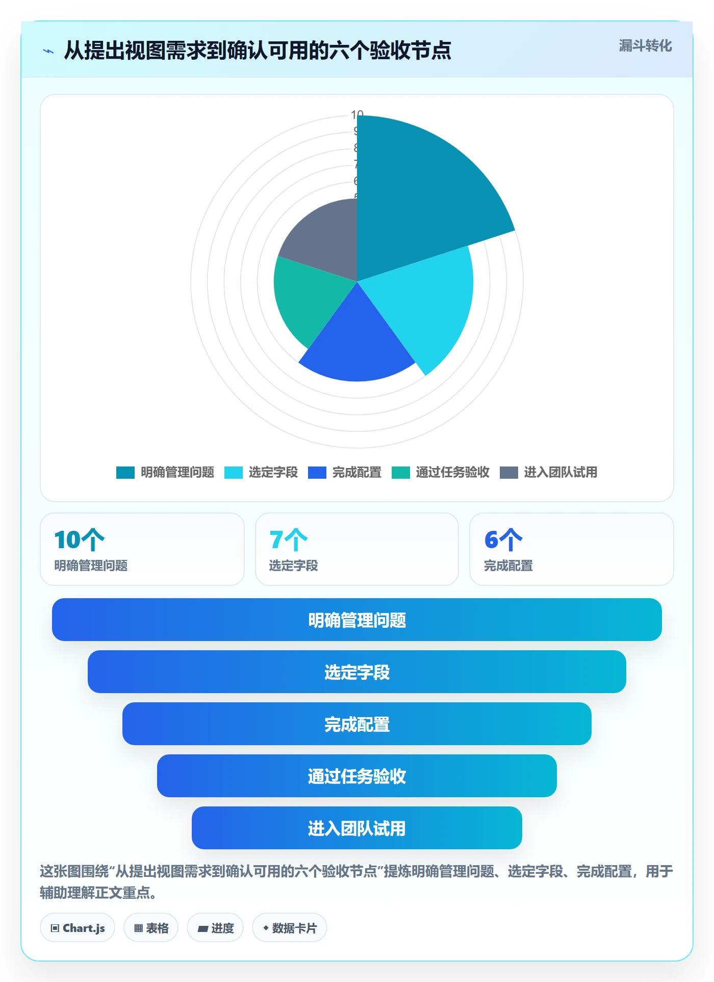 列表视图如何做好分组?项目负责人入门指南与操作步骤