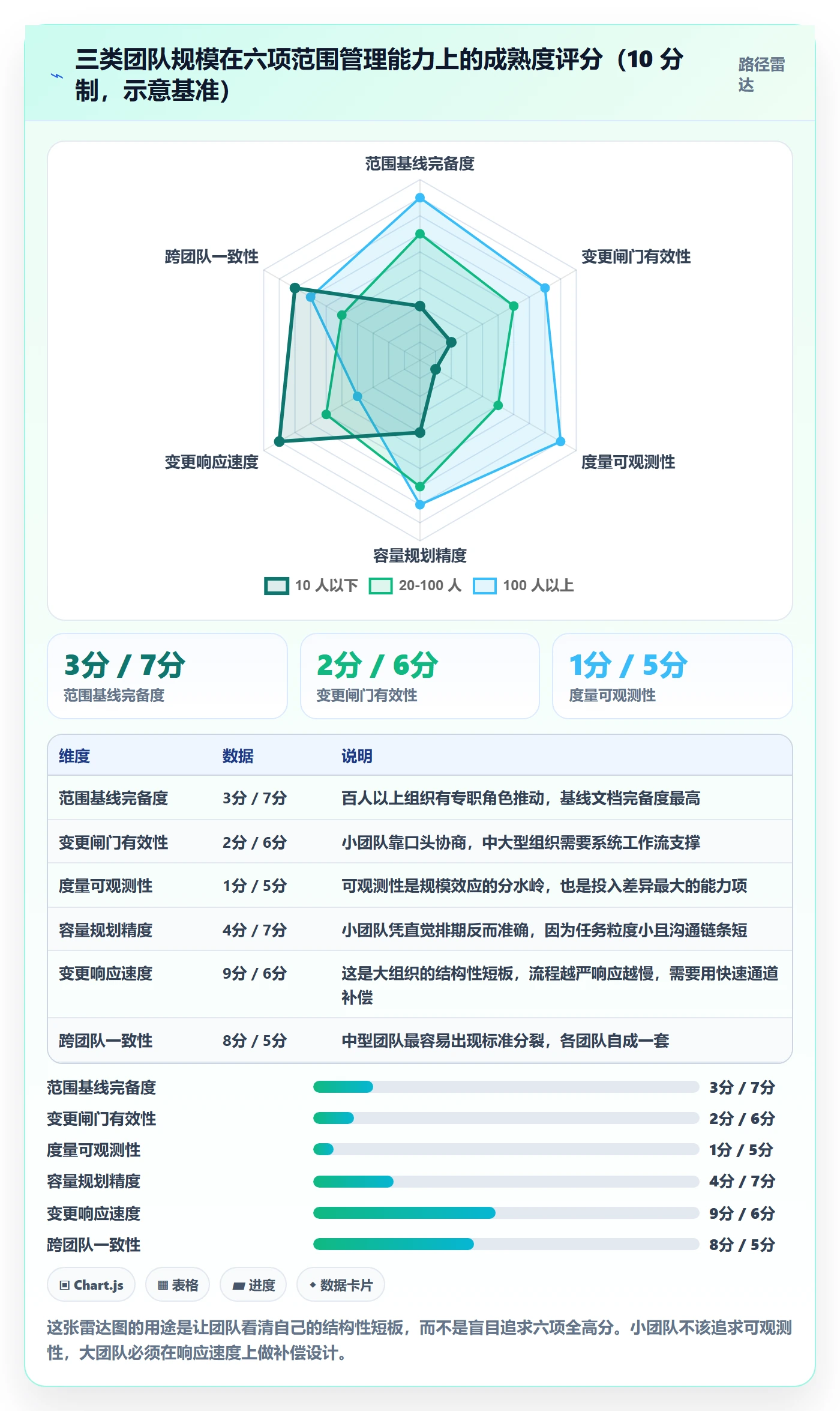 项目范围范围全流程：研发团队效率提升与一文讲清