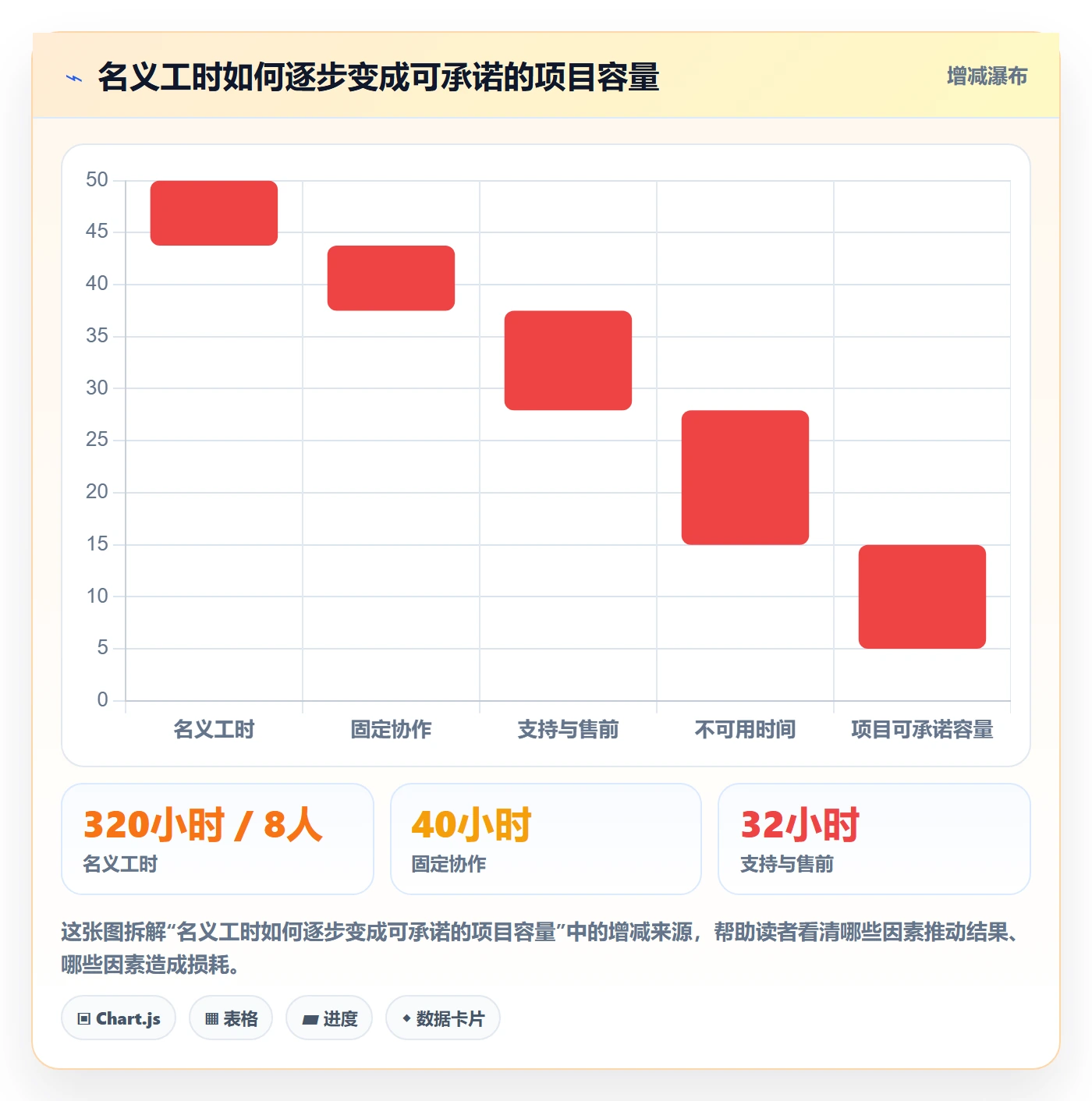 资源管理如何做好资源?实施团队入门指南与操作步骤