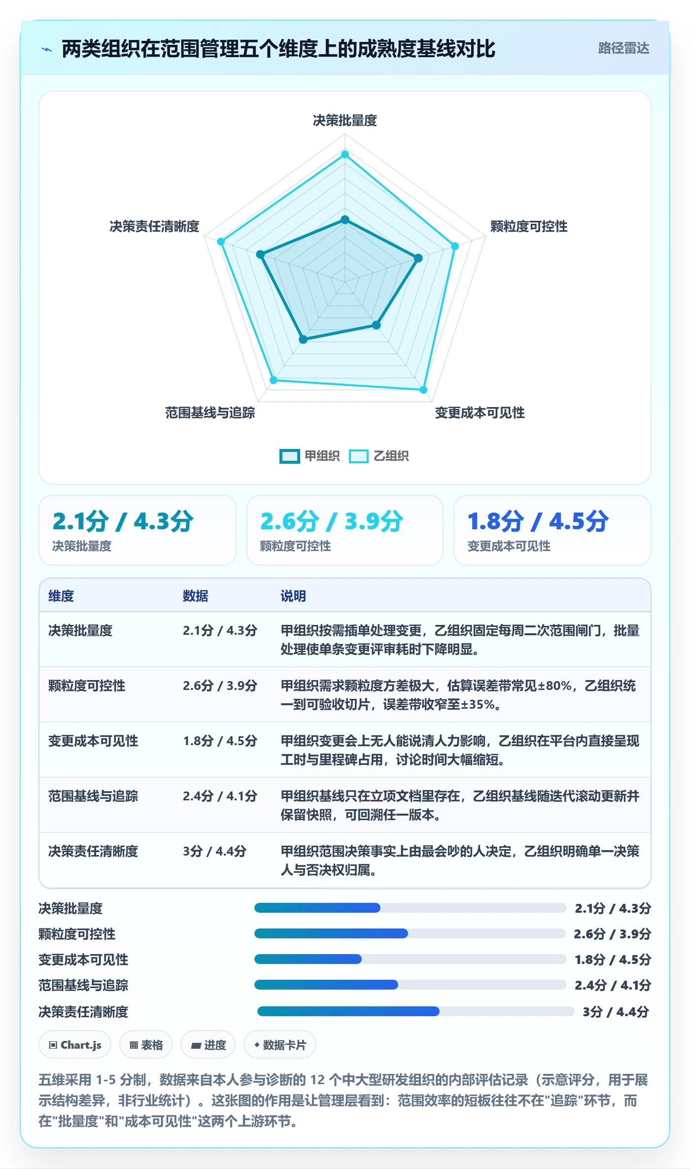 范围实操方法：管理层提升项目范围效率的实操方法方法与模板