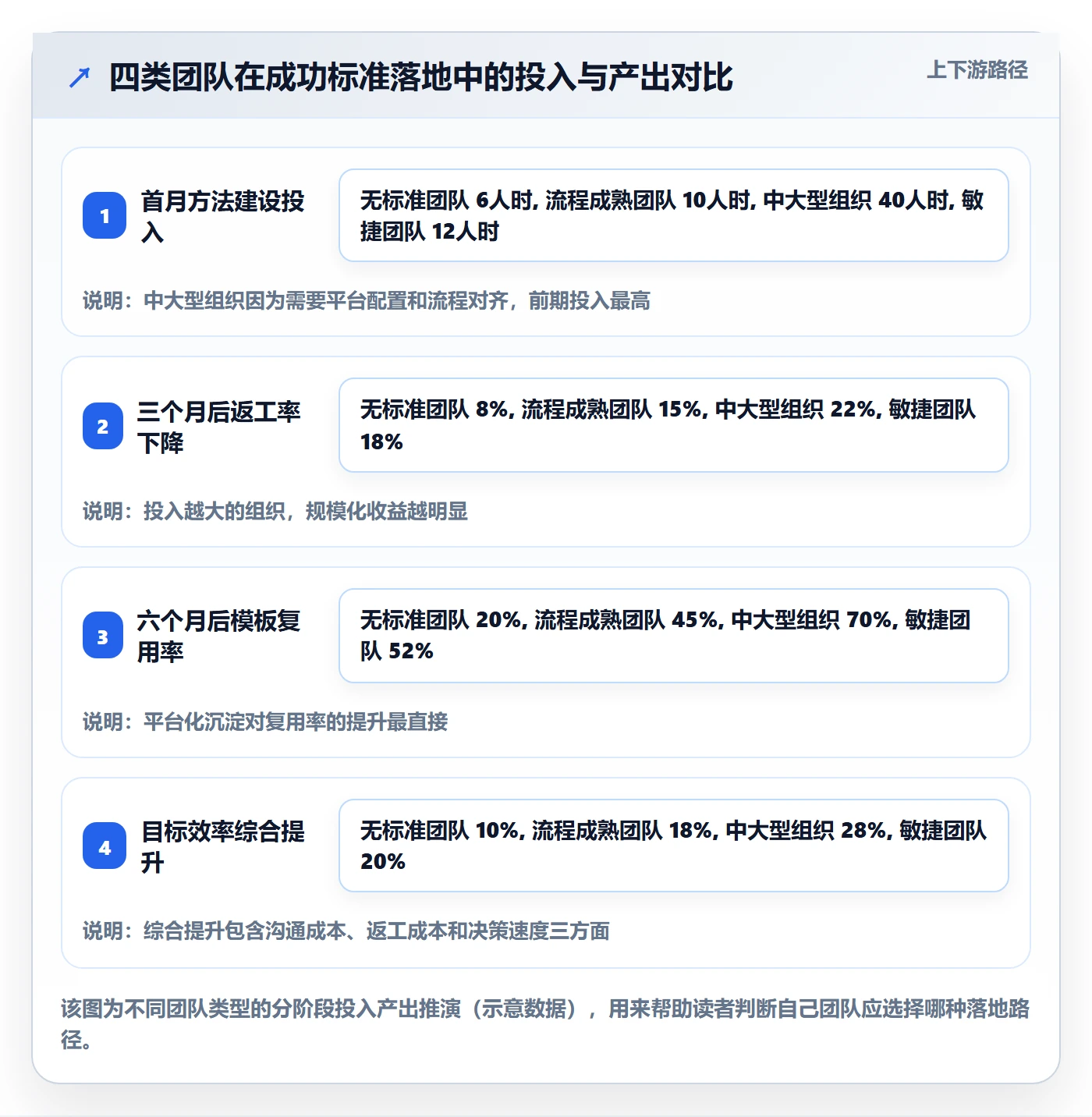 成功标准实操方法:产品经理提升项目目标效率的落地方案方法与模板