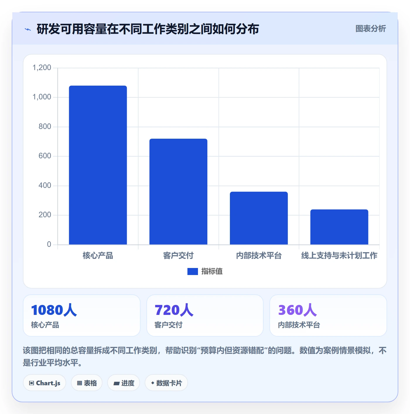 成本管理人力成本全流程:产品经理落地方案与一文讲清