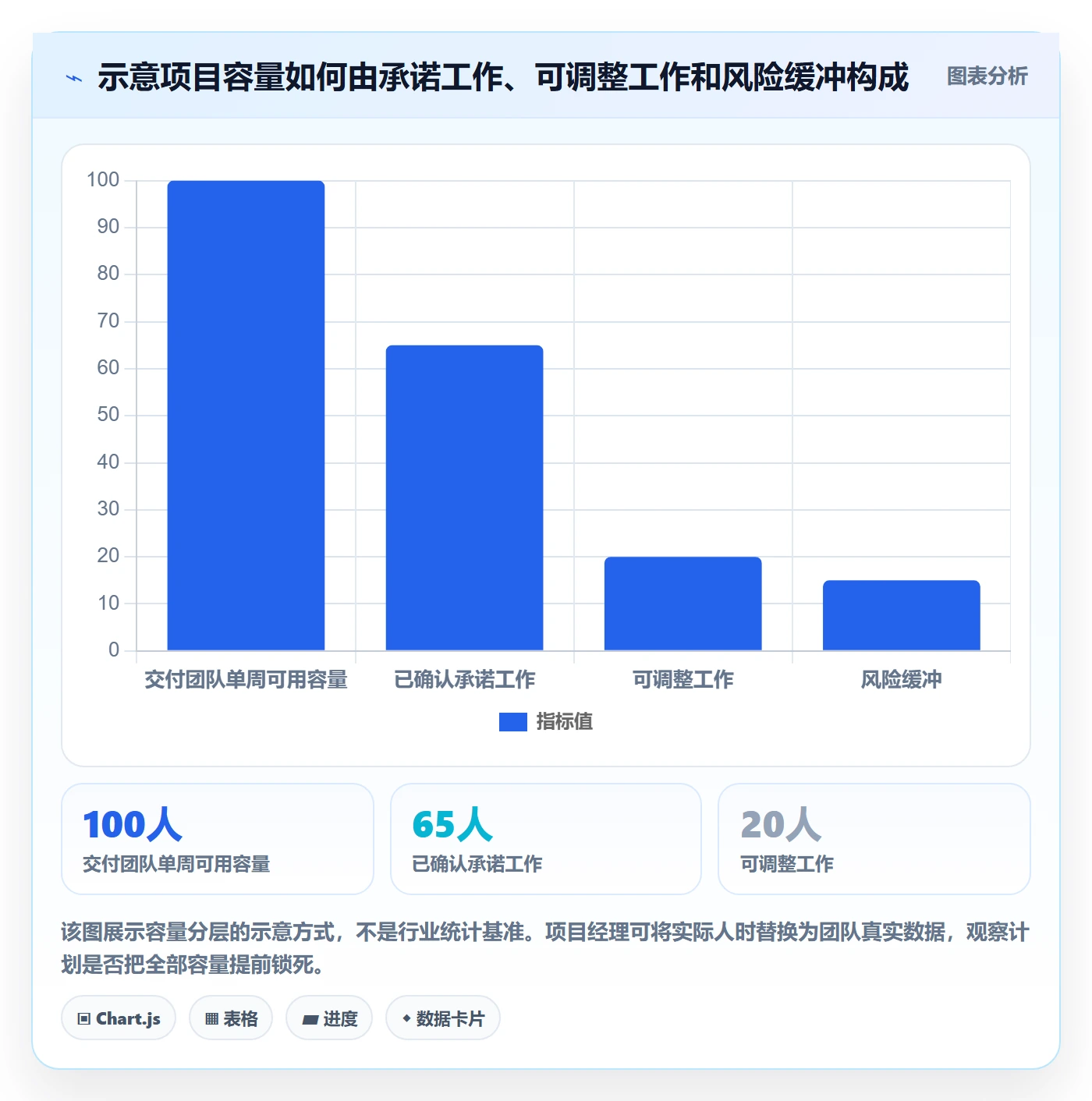 团队管理方法大全：项目经理资源管理流程优化落地清单