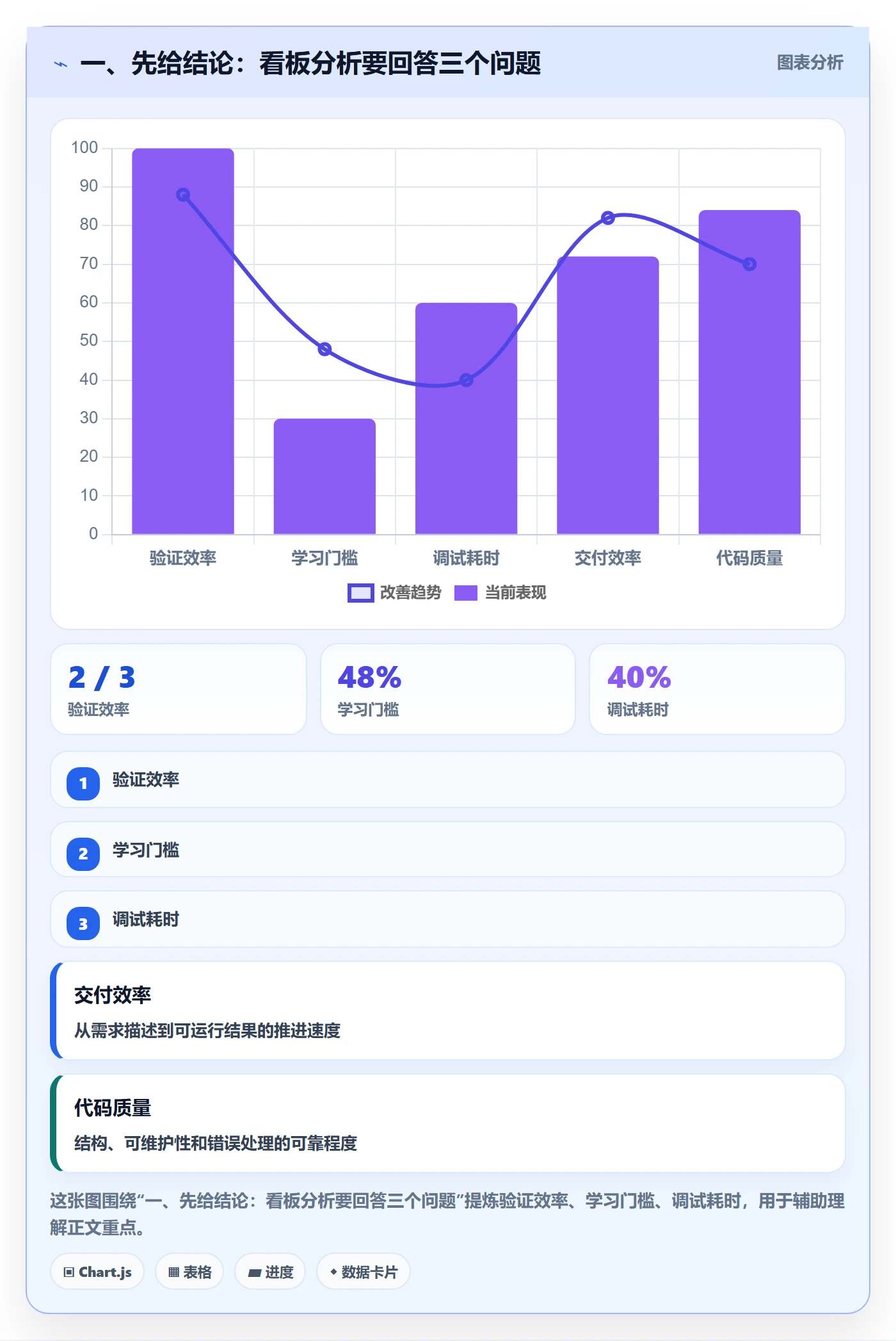 卡片实操方法：研发团队提升看板效率的数据分析方法与模板