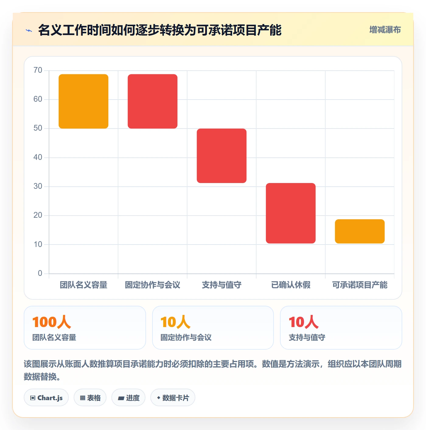 人员流程与规范：管理层资源管理落地方案关键指标