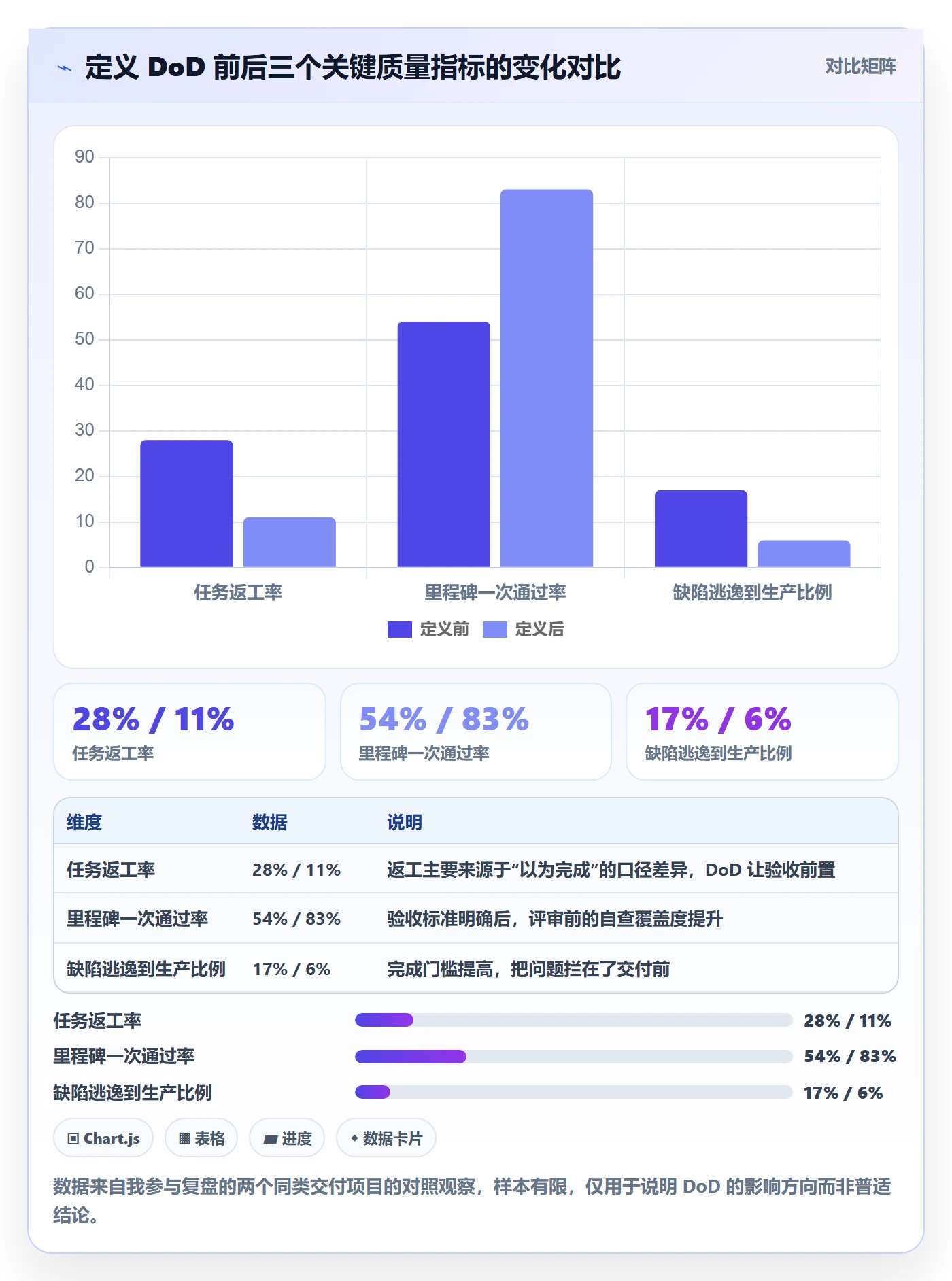 跟踪流程与规范：项目经理进度跟踪最佳实践关键指标