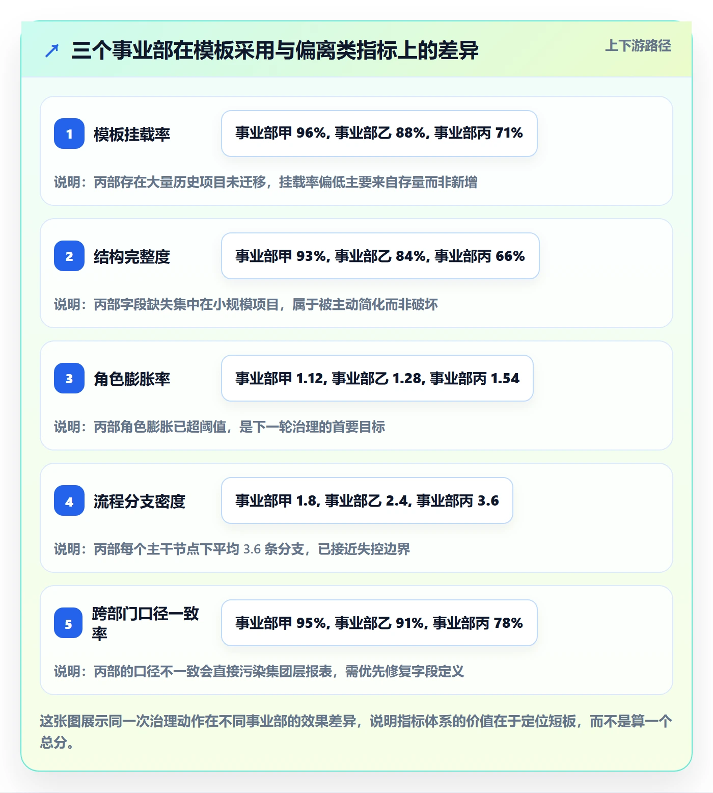 模板权限流程与规范:实施团队项目模板落地方案关键指标
