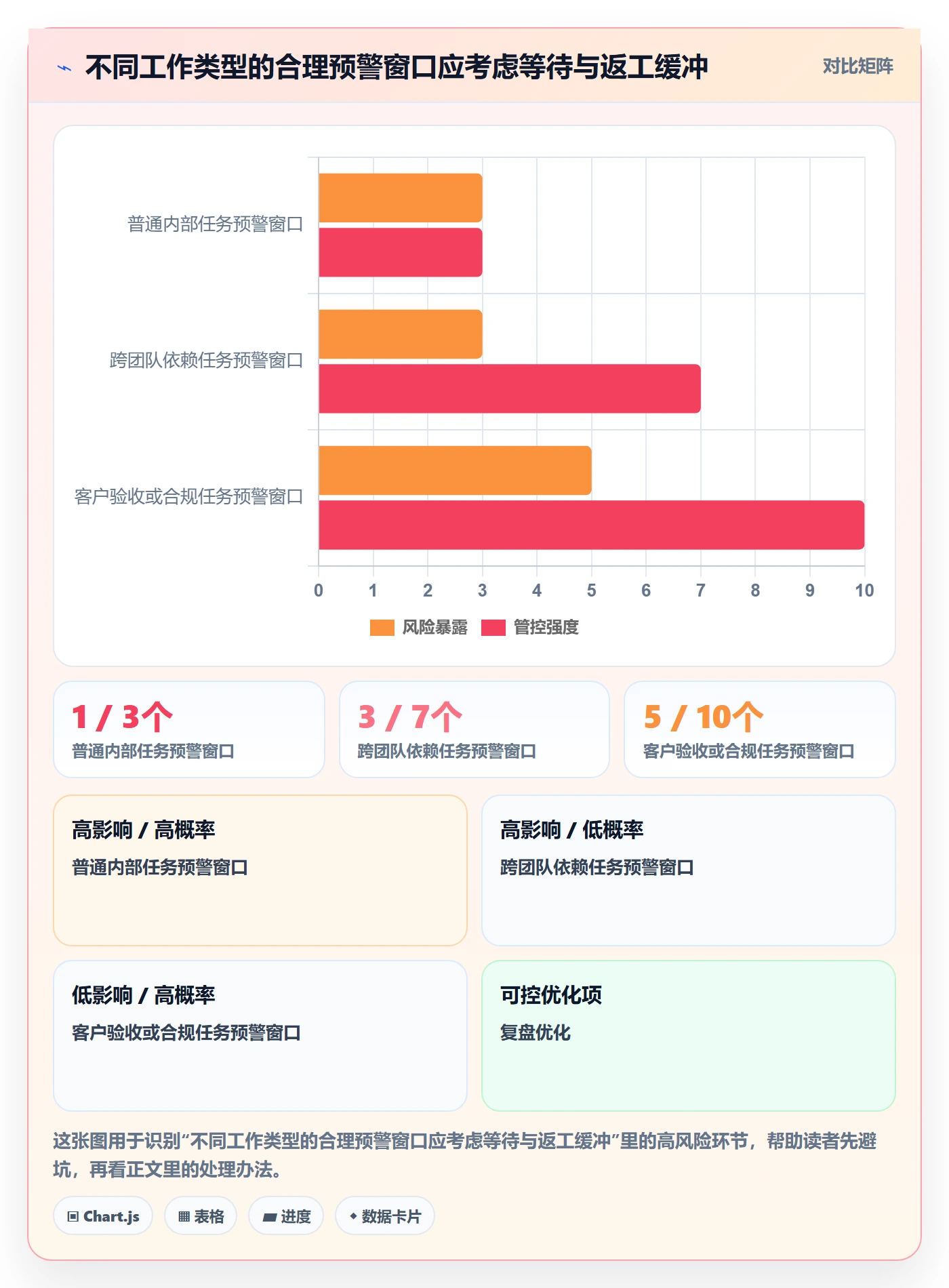 延期管理如何做好逾期?管理层落地方案与操作步骤