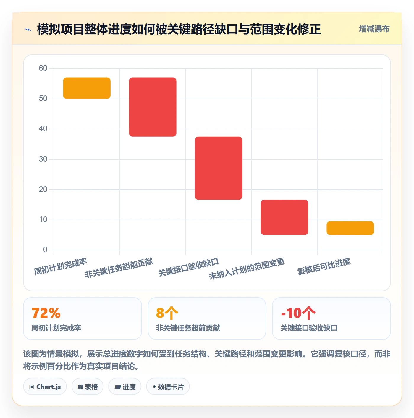 进度跟踪进度日志教程:企业管理者数据分析,避坑指南