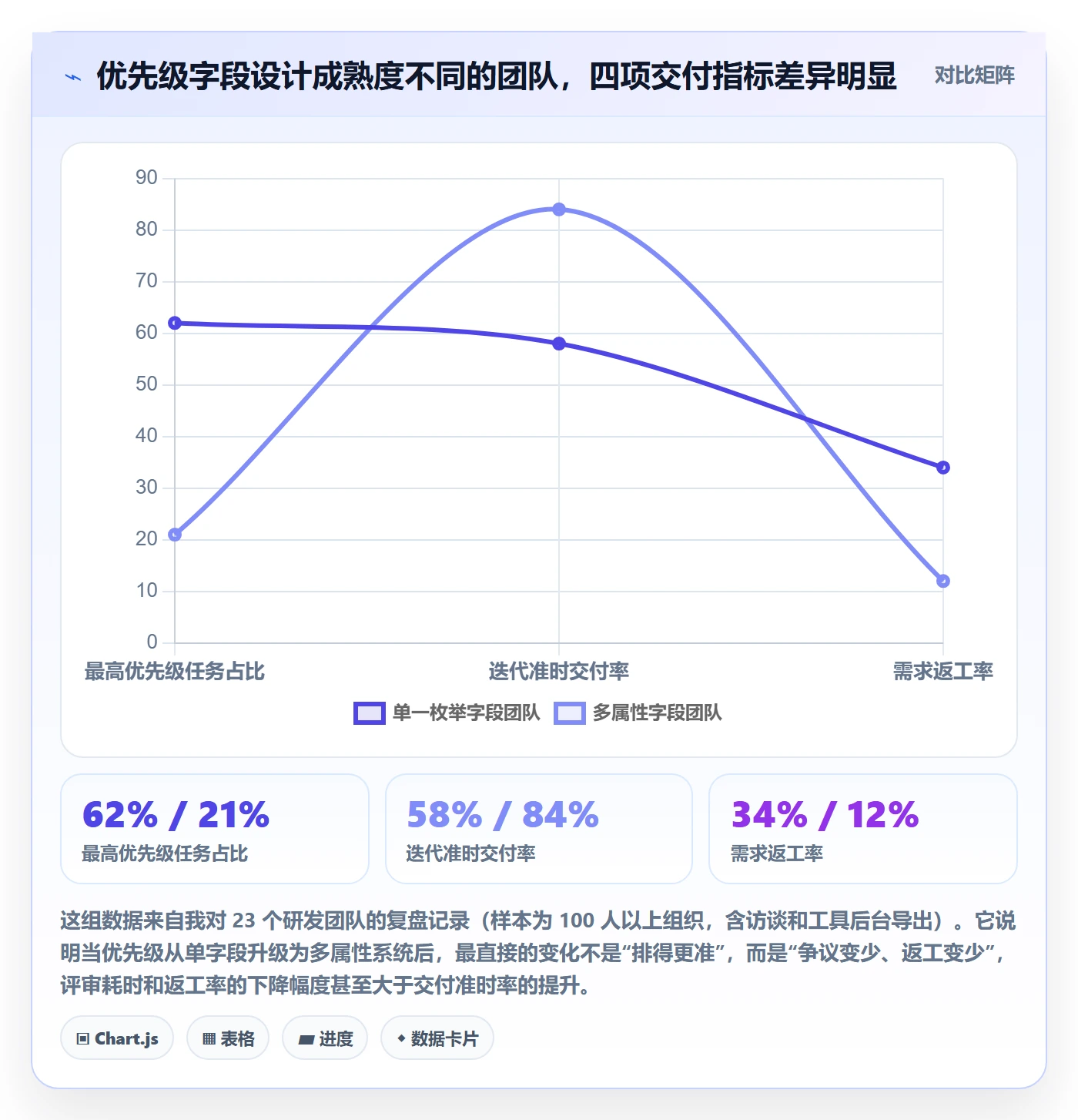 优先级管理指南：研发团队如何做好任务属性，效率提升全流程
