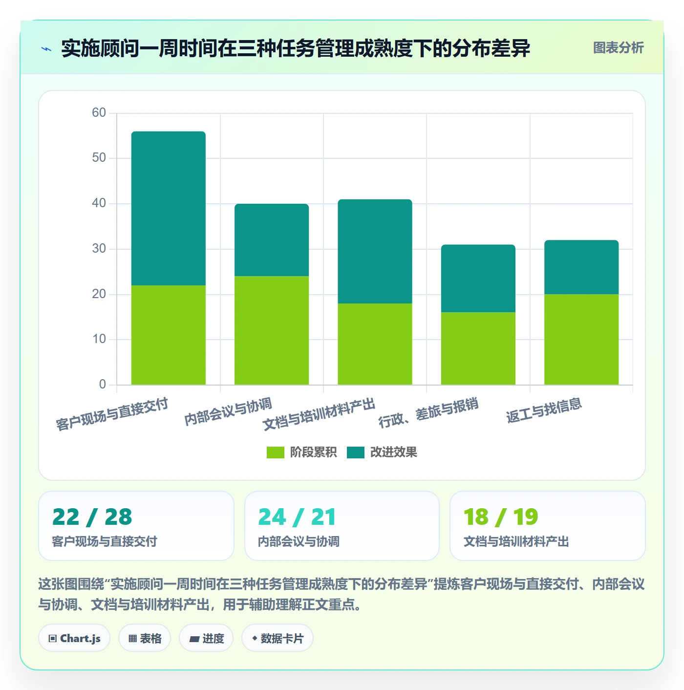执行人落地方案:实施团队开展任务管理的协同管理案例解析