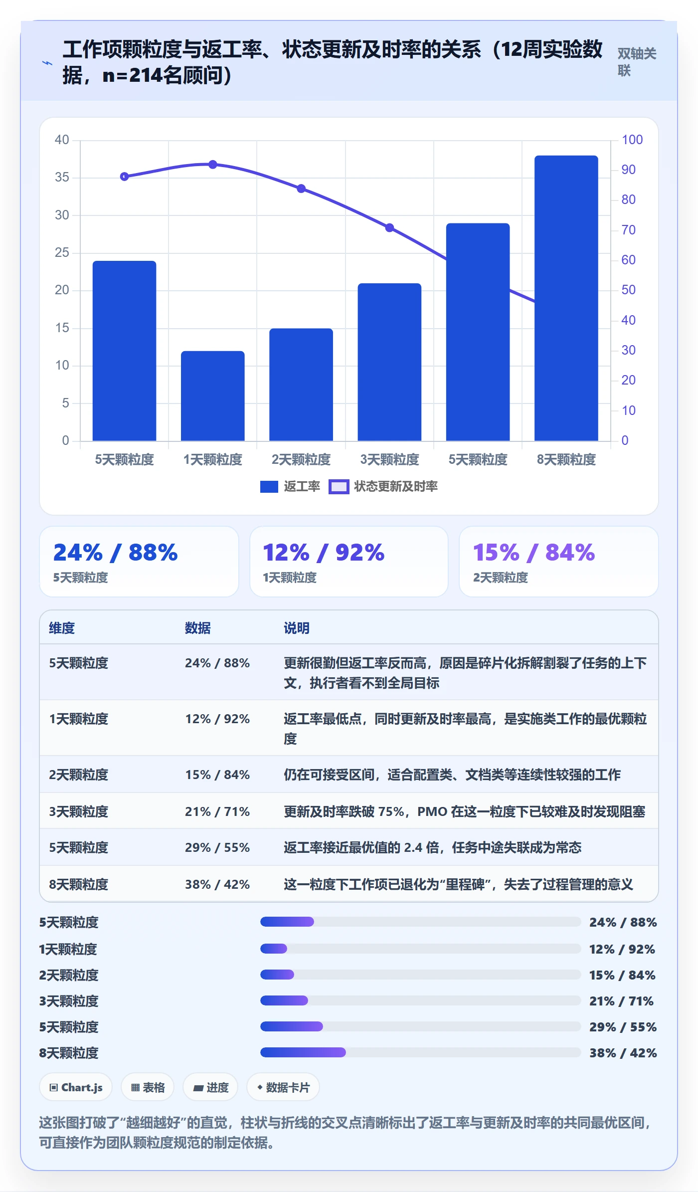 工作项怎么做?实施团队流程优化:任务管理从0到1