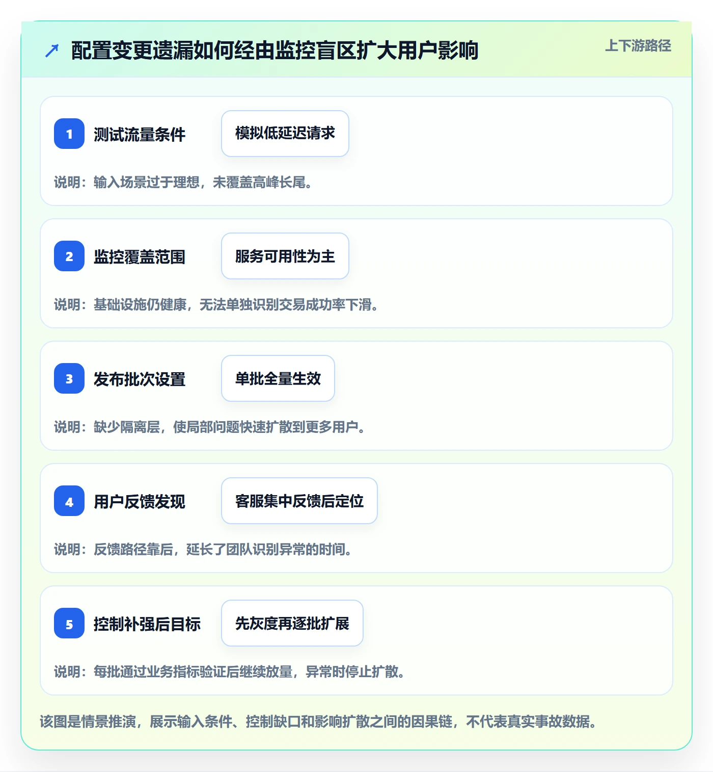 发布管理发布全流程:跨部门团队制度设计与一文讲清