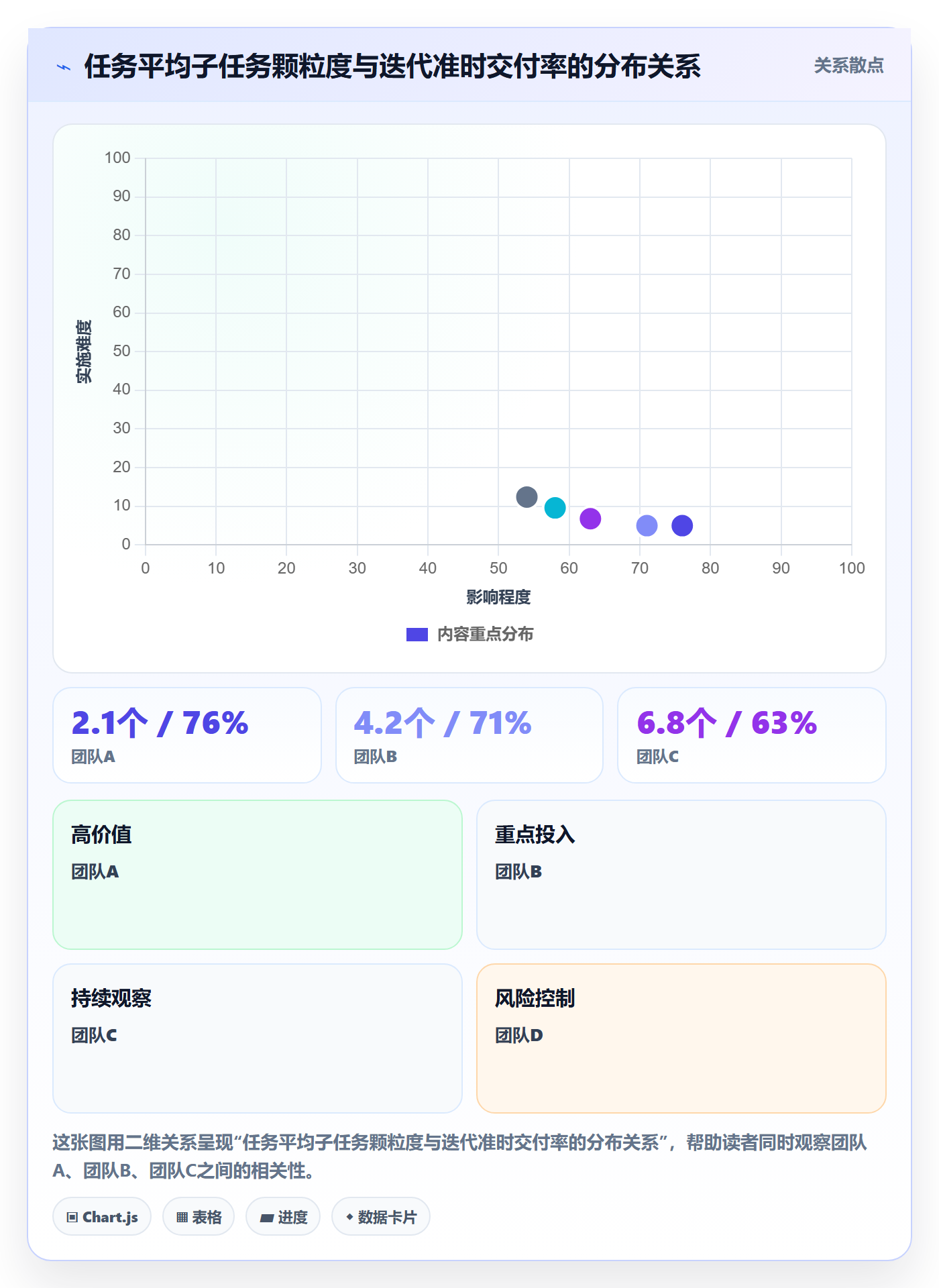 关注人管理指南：研发团队如何做好任务管理，最佳实践全流程