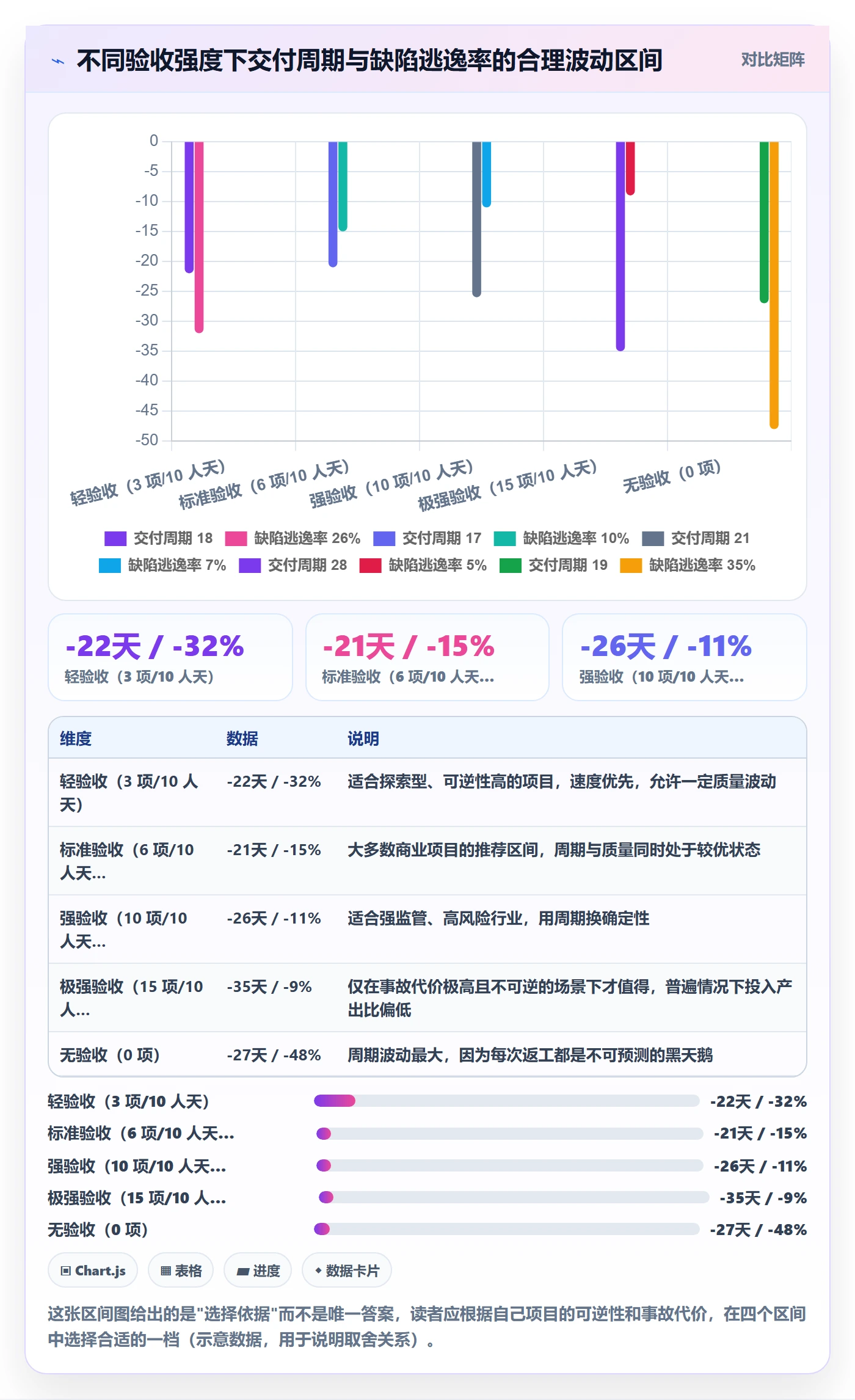 节点验收管理方法大全:项目负责人里程碑入门指南落地清单