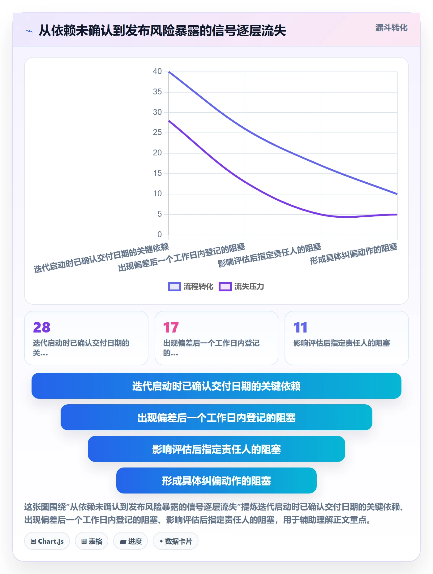 延期原因落地方案：研发团队开展延期管理的效率提升案例解析