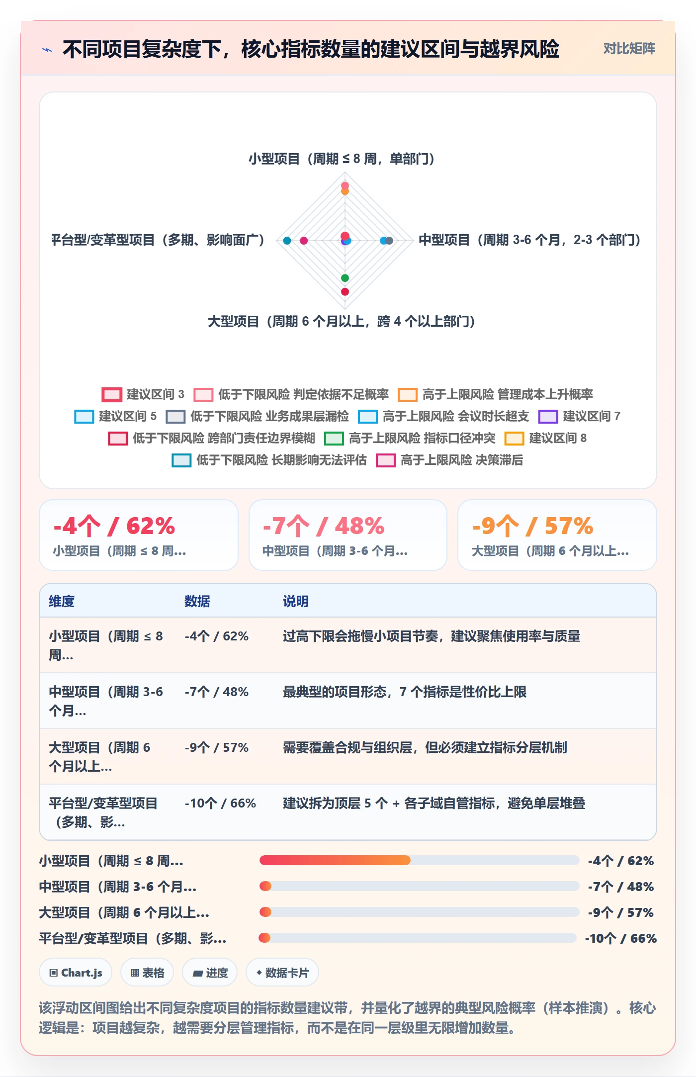 项目目标如何做好成功标准？项目负责人最佳实践与操作步骤