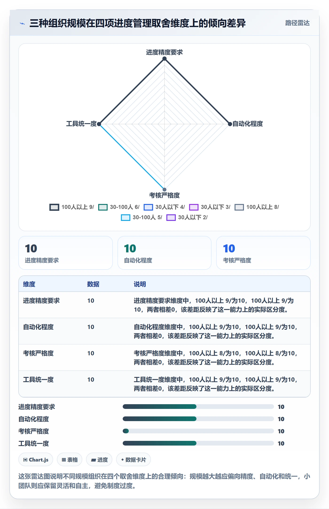进度管理如何做好实际进度?企业管理者制度设计与操作步骤