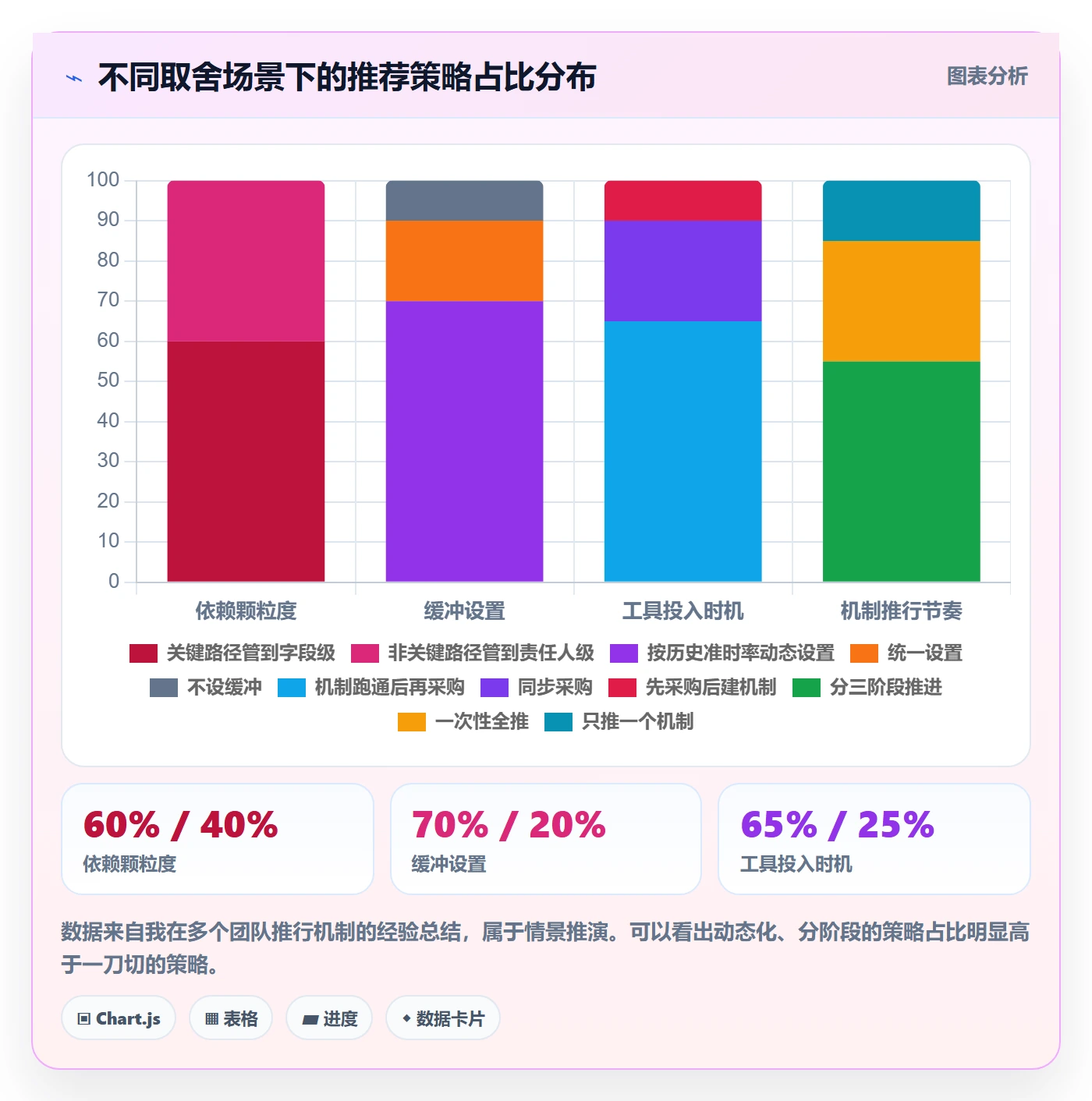 后置任务实操方法:项目经理提升任务依赖效率的协同管理方法与模板