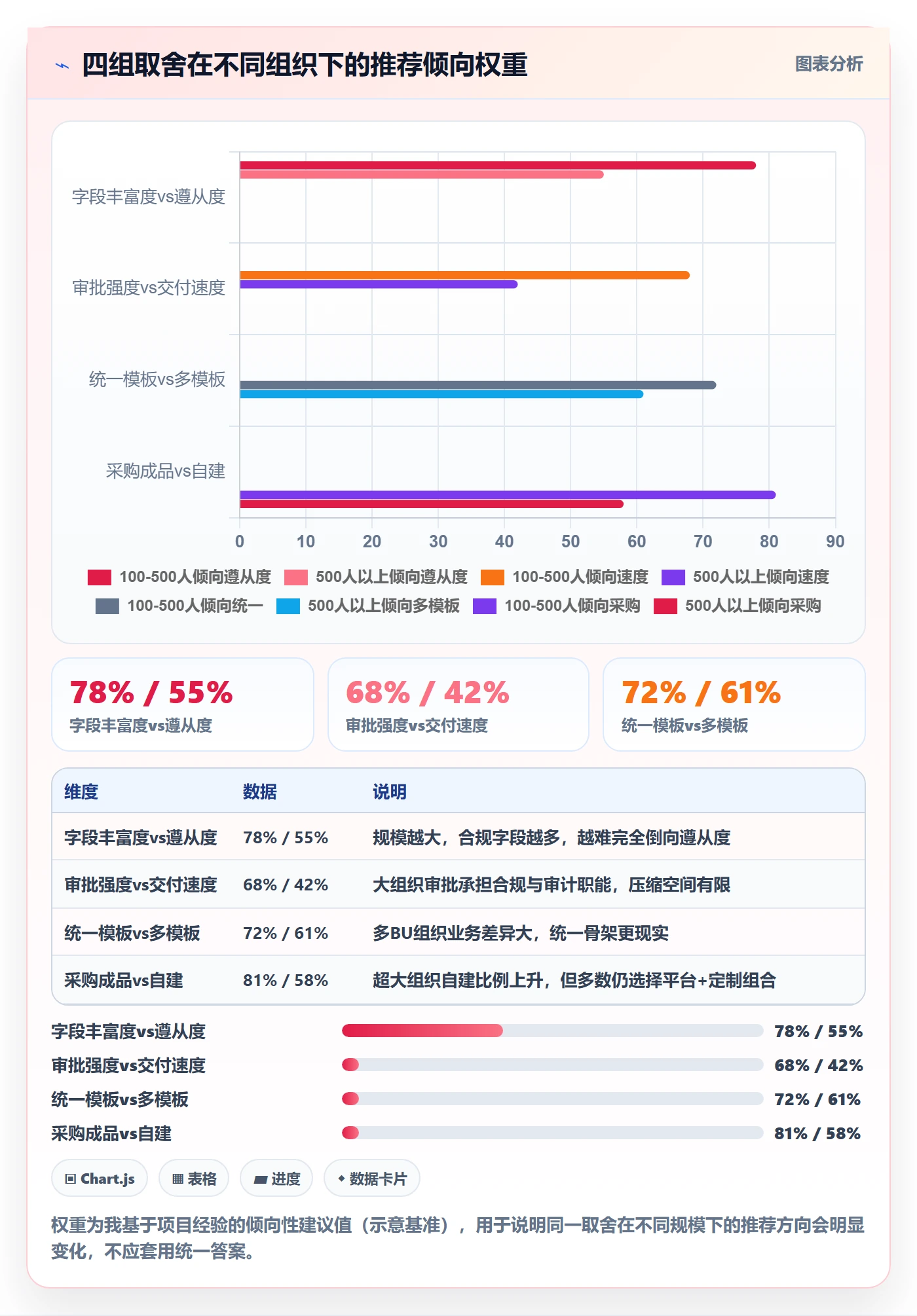 项目模板如何做好模板流程?管理层流程优化与操作步骤