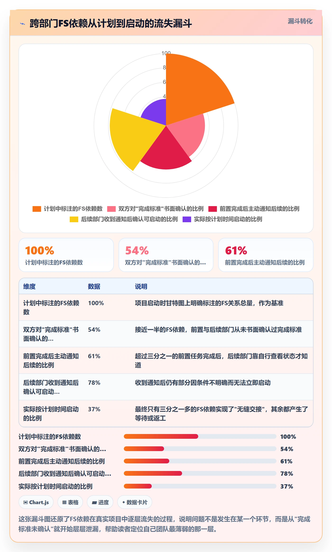 任务依赖FS教程:跨部门团队风险控制,避坑指南