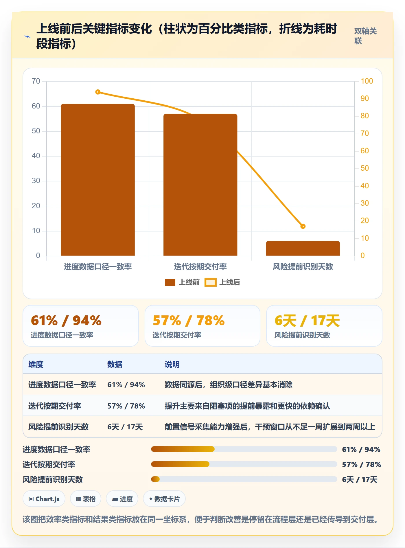 计划进度最佳实践:项目负责人进度管理风险控制,常见问题