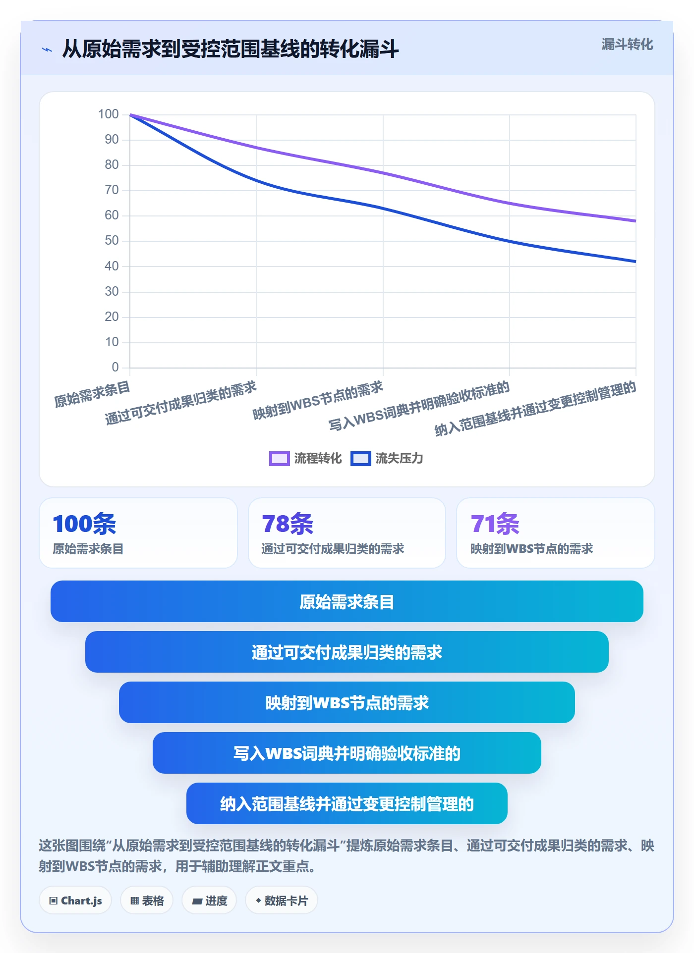 项目范围WBS教程:企业管理者入门指南,避坑指南