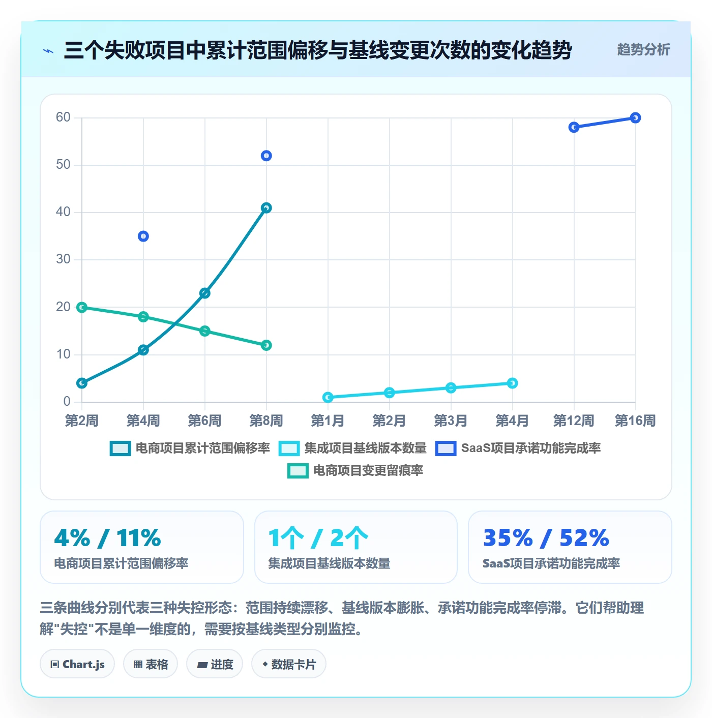 计划基线流程与规范:项目负责人项目规划入门指南关键指标