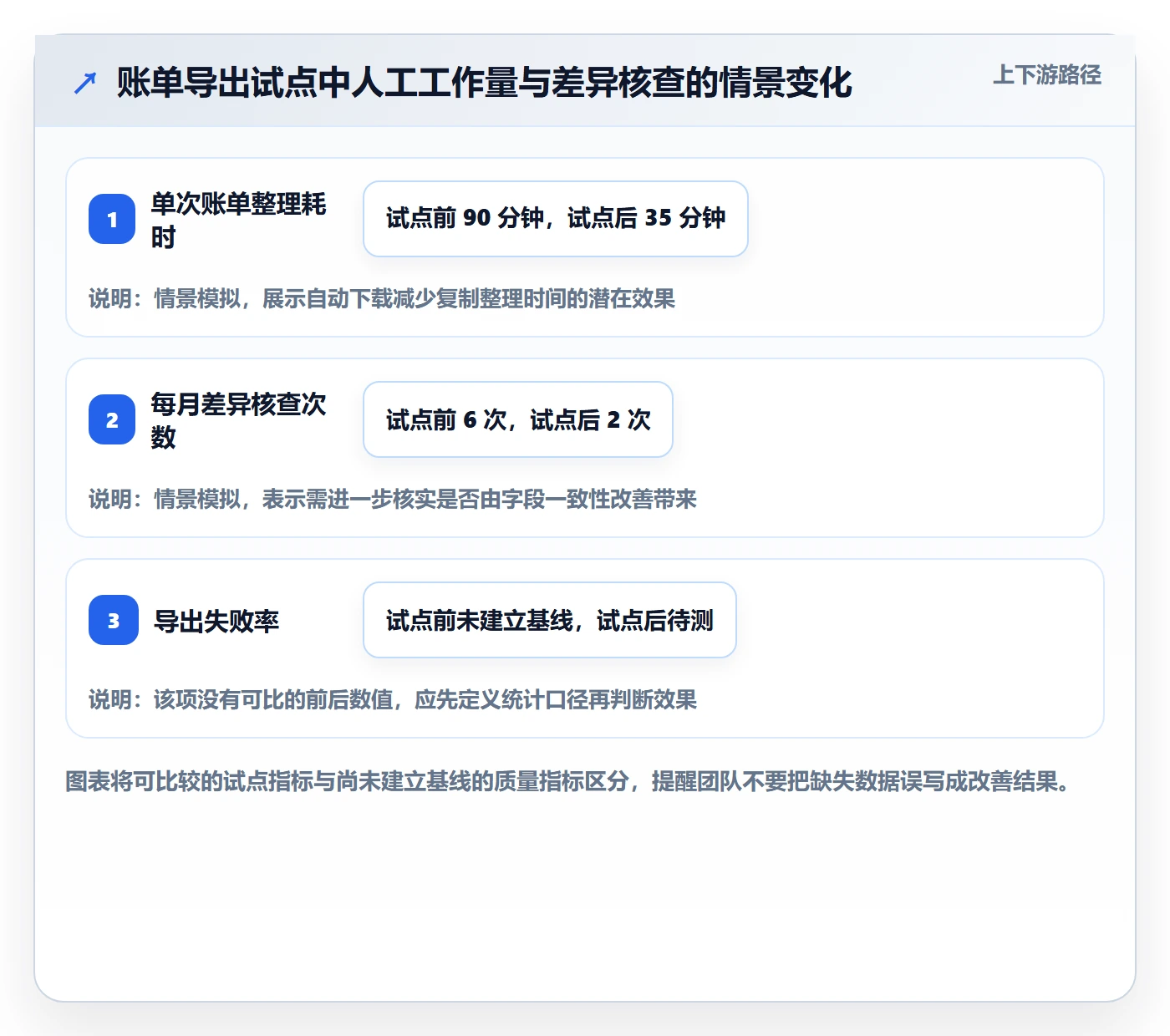 产品需求Story全流程:项目经理入门指南与一文讲清