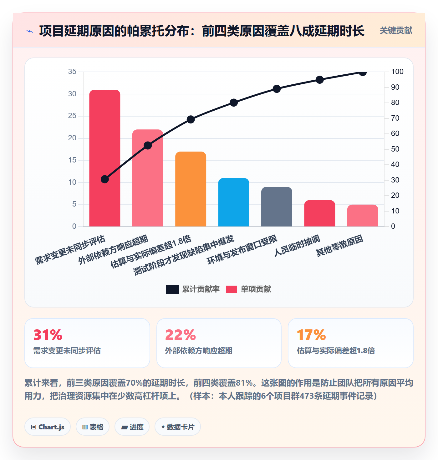 进度跟踪跟踪全流程：项目经理制度设计与一文讲清