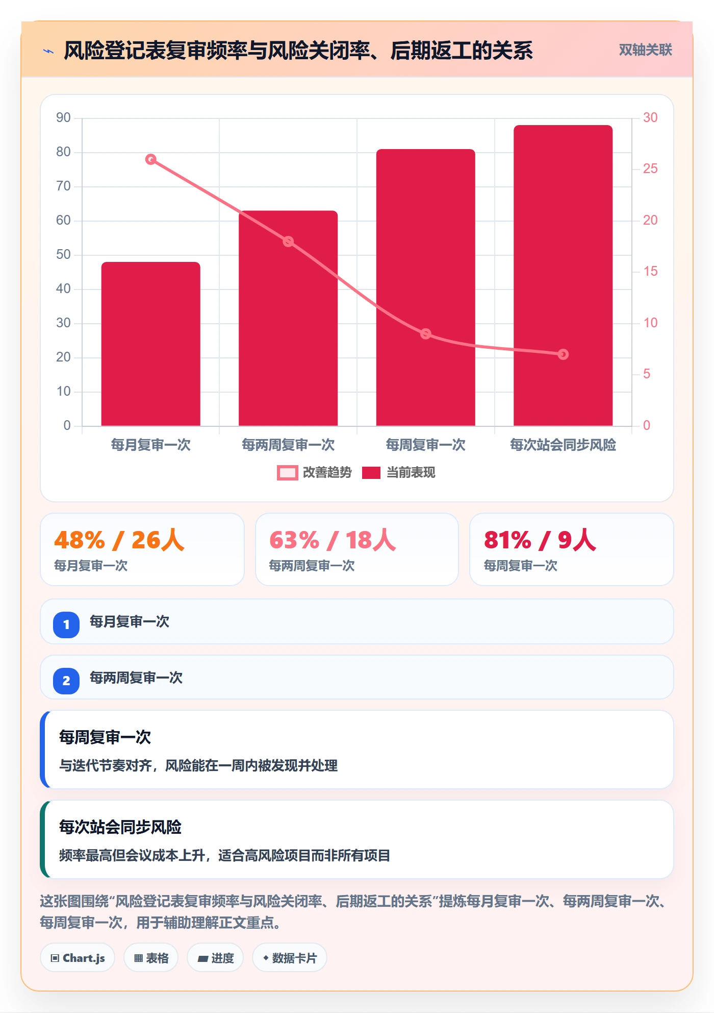 成功标准管理方法大全:产品经理项目目标风险控制落地清单