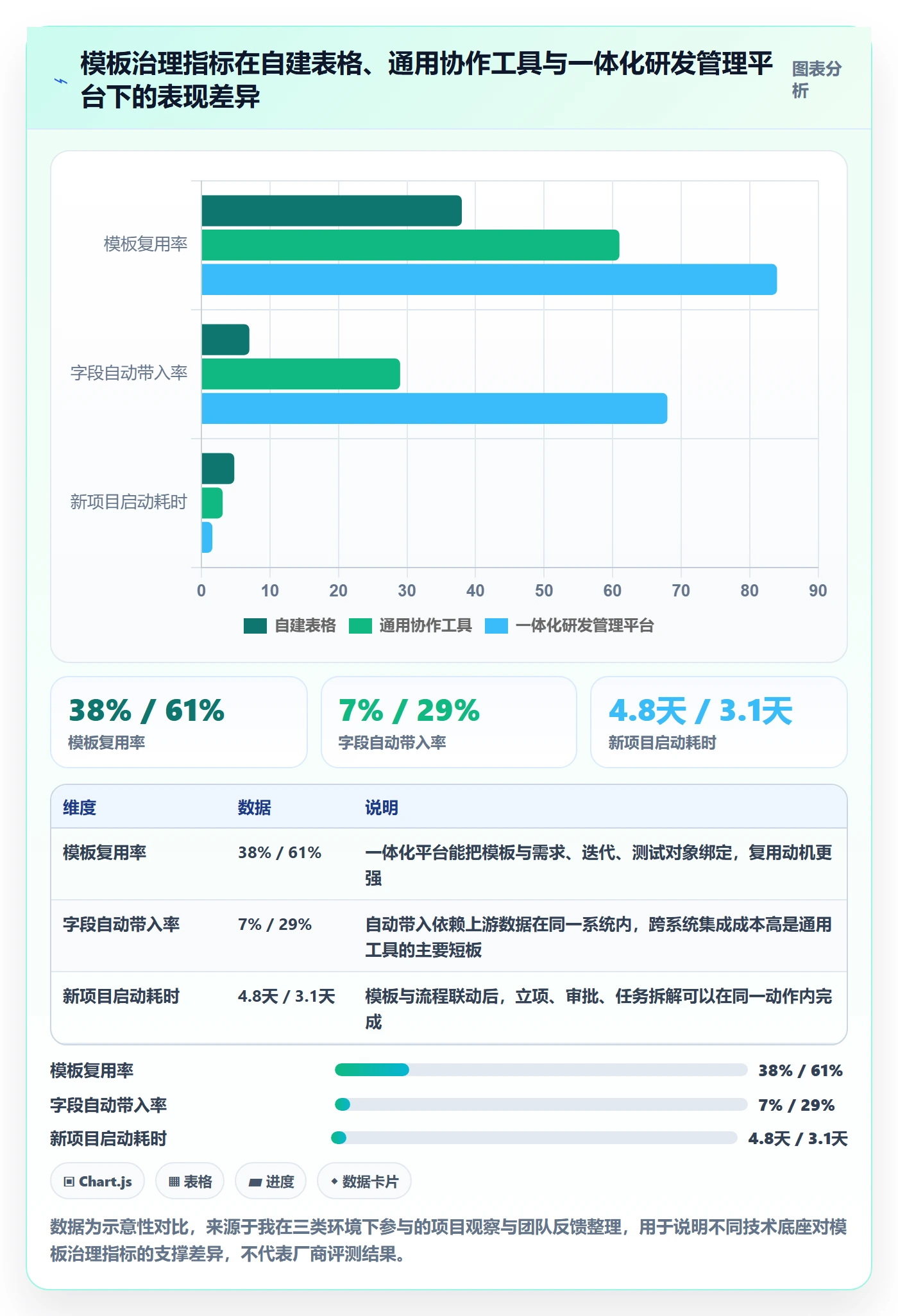 项目模板流程与规范:项目经理项目模板最佳实践关键指标
