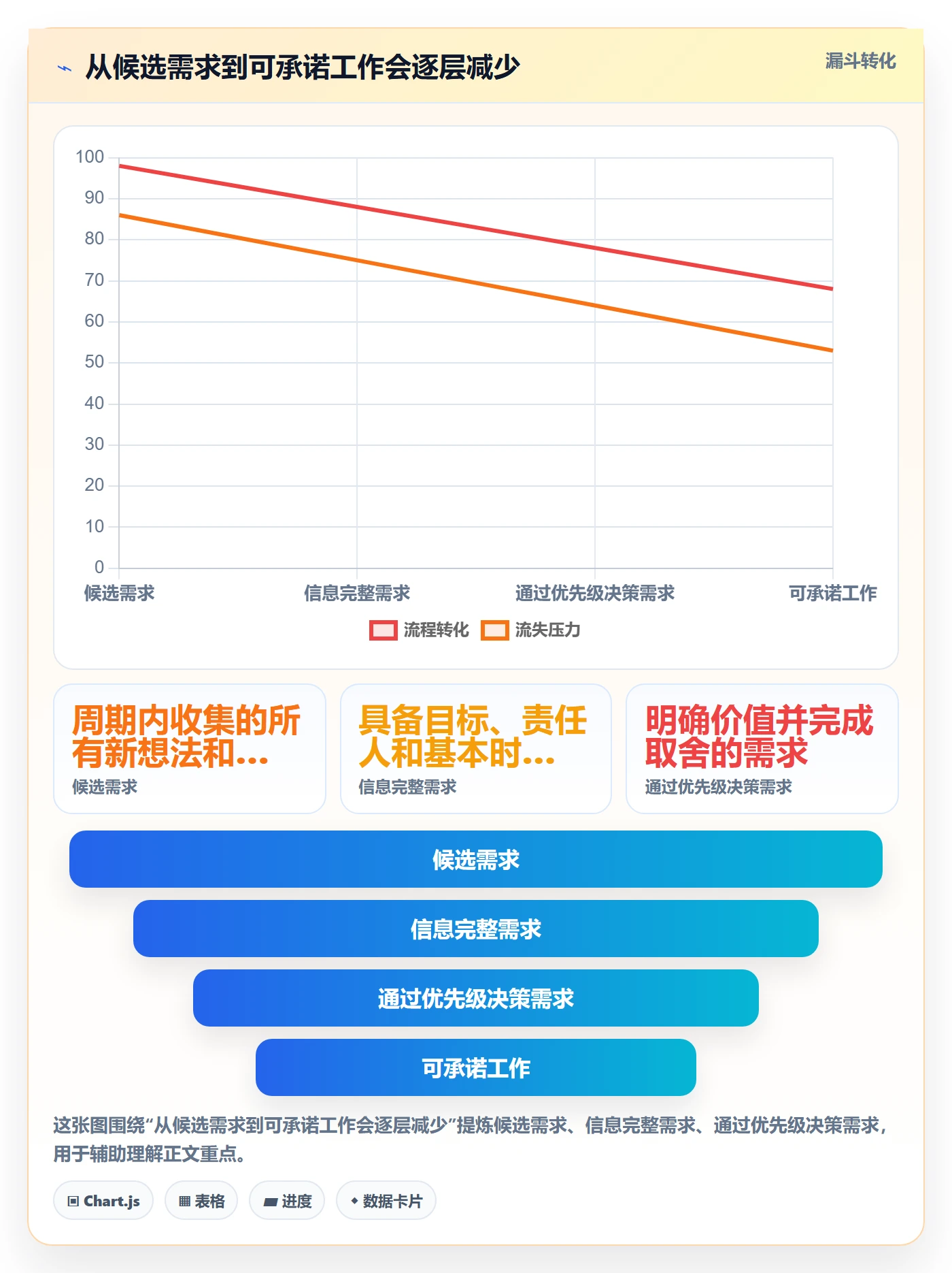 空闲资源管理方法大全:产品经理资源负载效率提升落地清单
