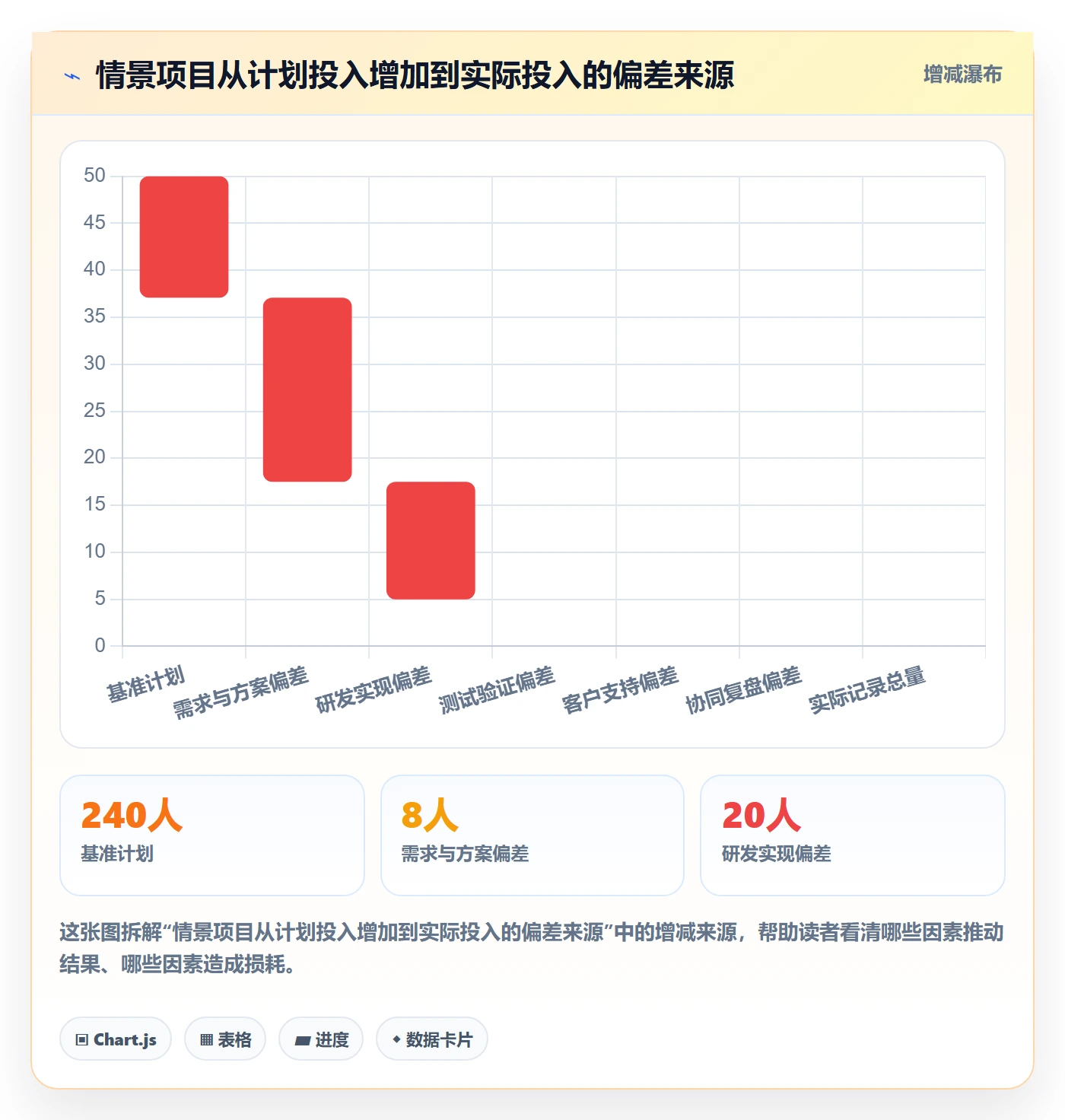 日报工时管理指南：跨部门团队如何做好工时表，协同管理全流程