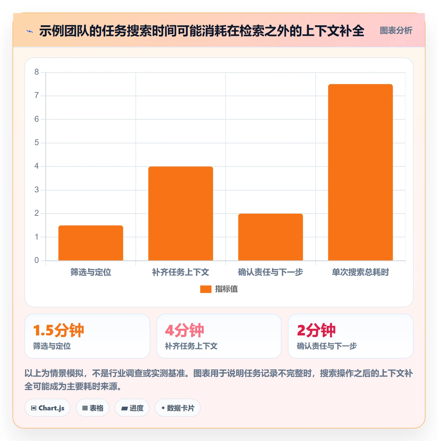 搜索流程与规范:研发团队列表视图实操方法关键指标