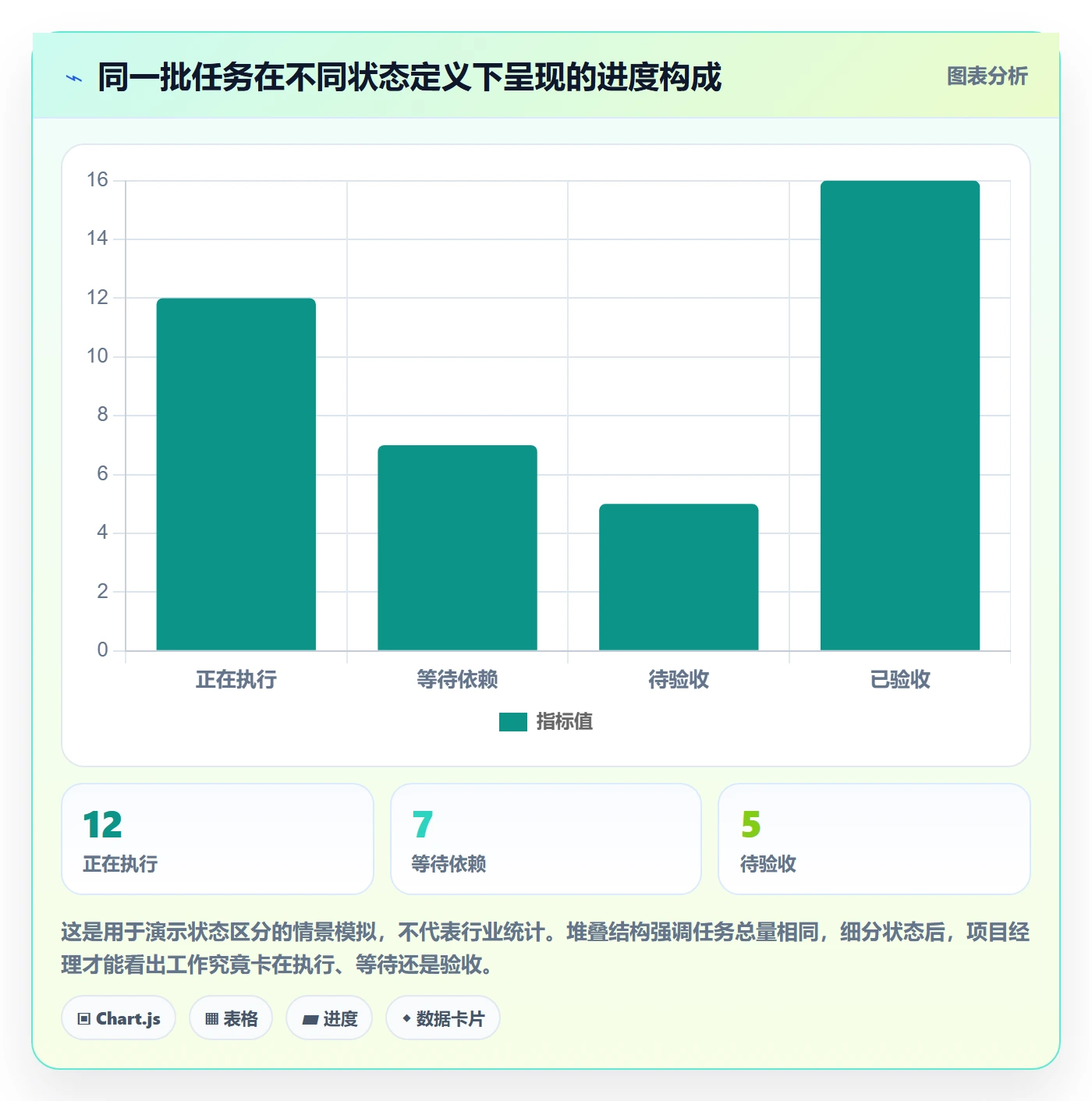 Task管理方法大全:项目经理敏捷项目协同管理落地清单