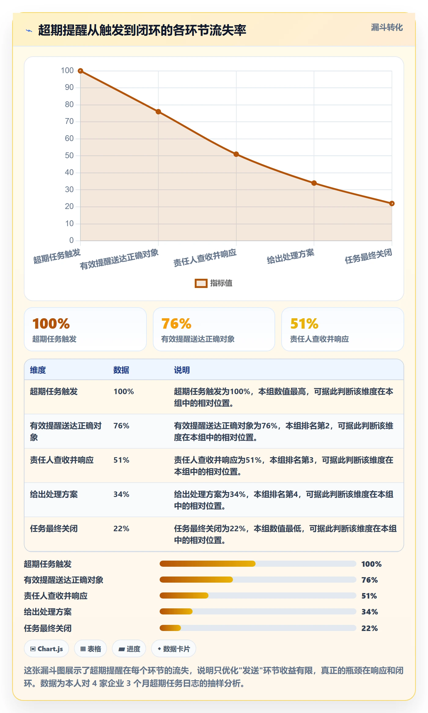 任务提醒如何做好超期提醒?管理层风险控制与操作步骤