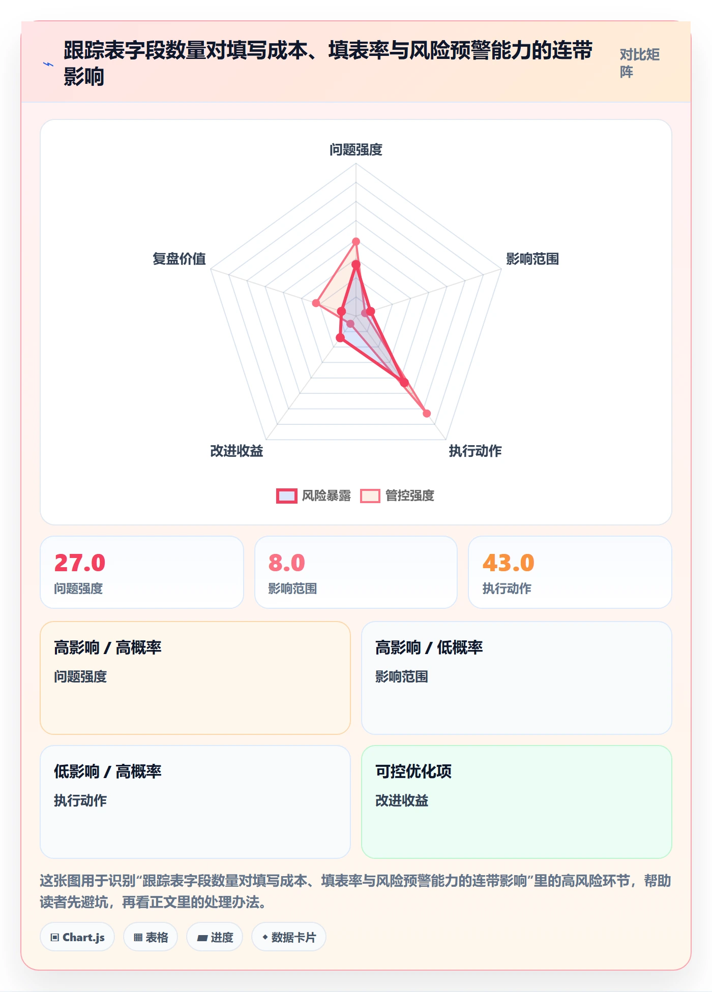跟踪怎么做？产品经理落地方案：进度跟踪从0到1
