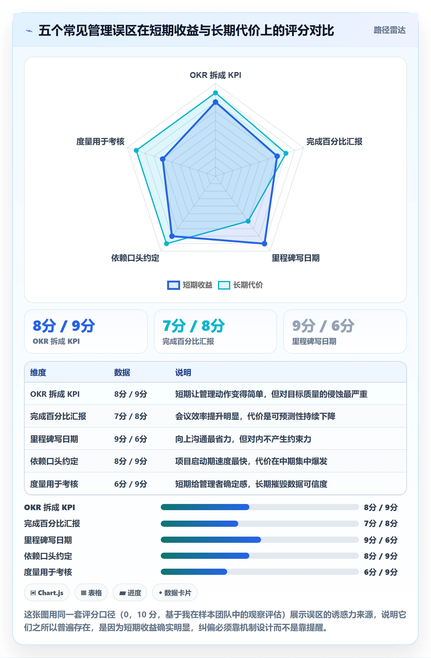 目标进度管理指南:研发团队如何做好项目目标,最佳实践全流程