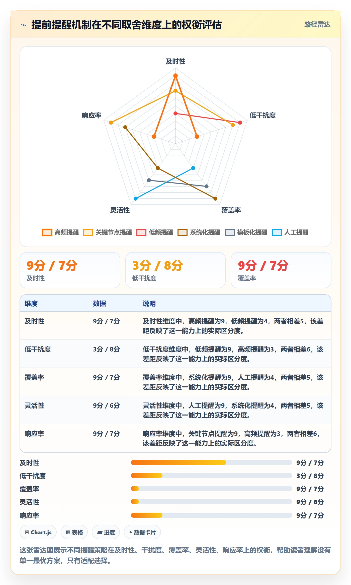 提前提醒最佳实践:产品经理任务提醒协同管理,常见问题