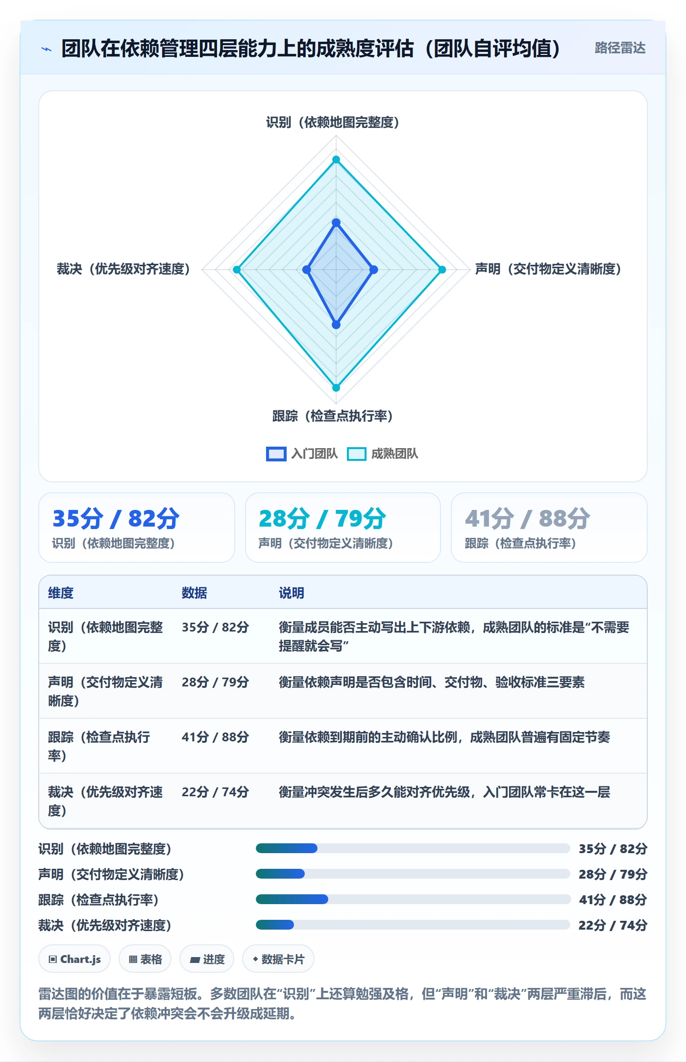 依赖冲突管理指南:项目成员如何做好任务依赖,入门指南全流程