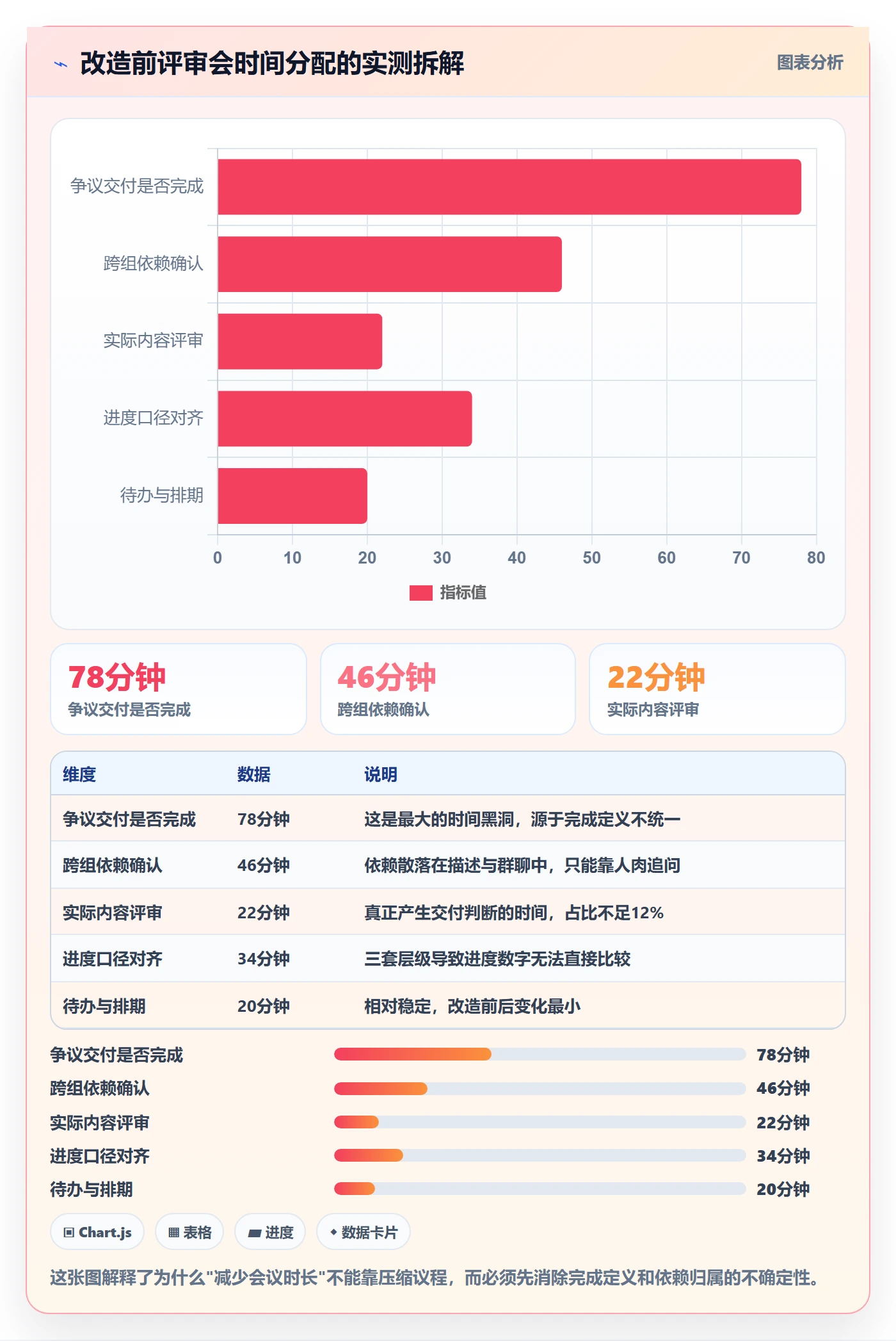 父任务实操方法:项目成员提升任务管理效率的流程优化方法与模板