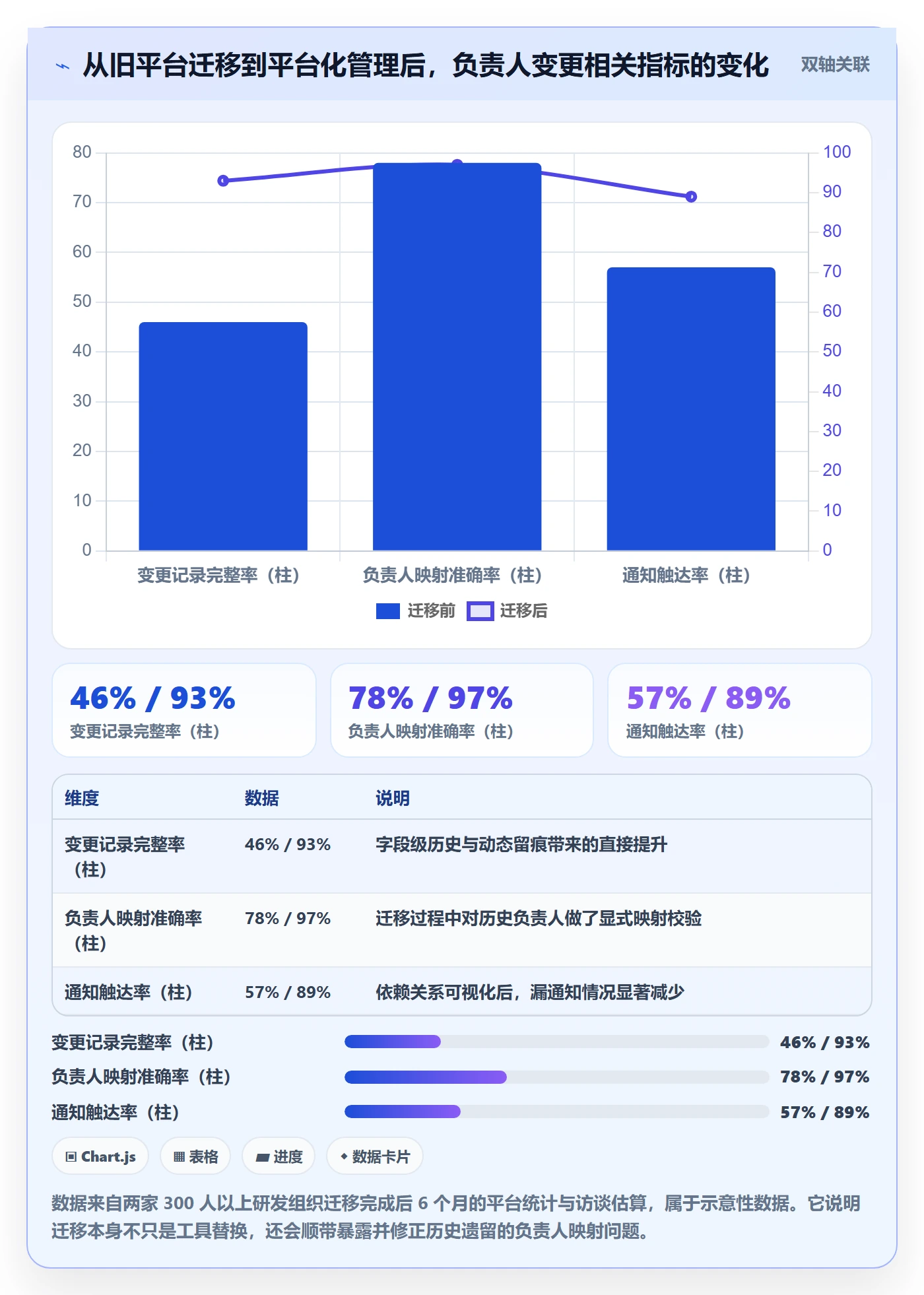 任务负责人变更最佳实践:实施团队任务分派入门指南,常见问题